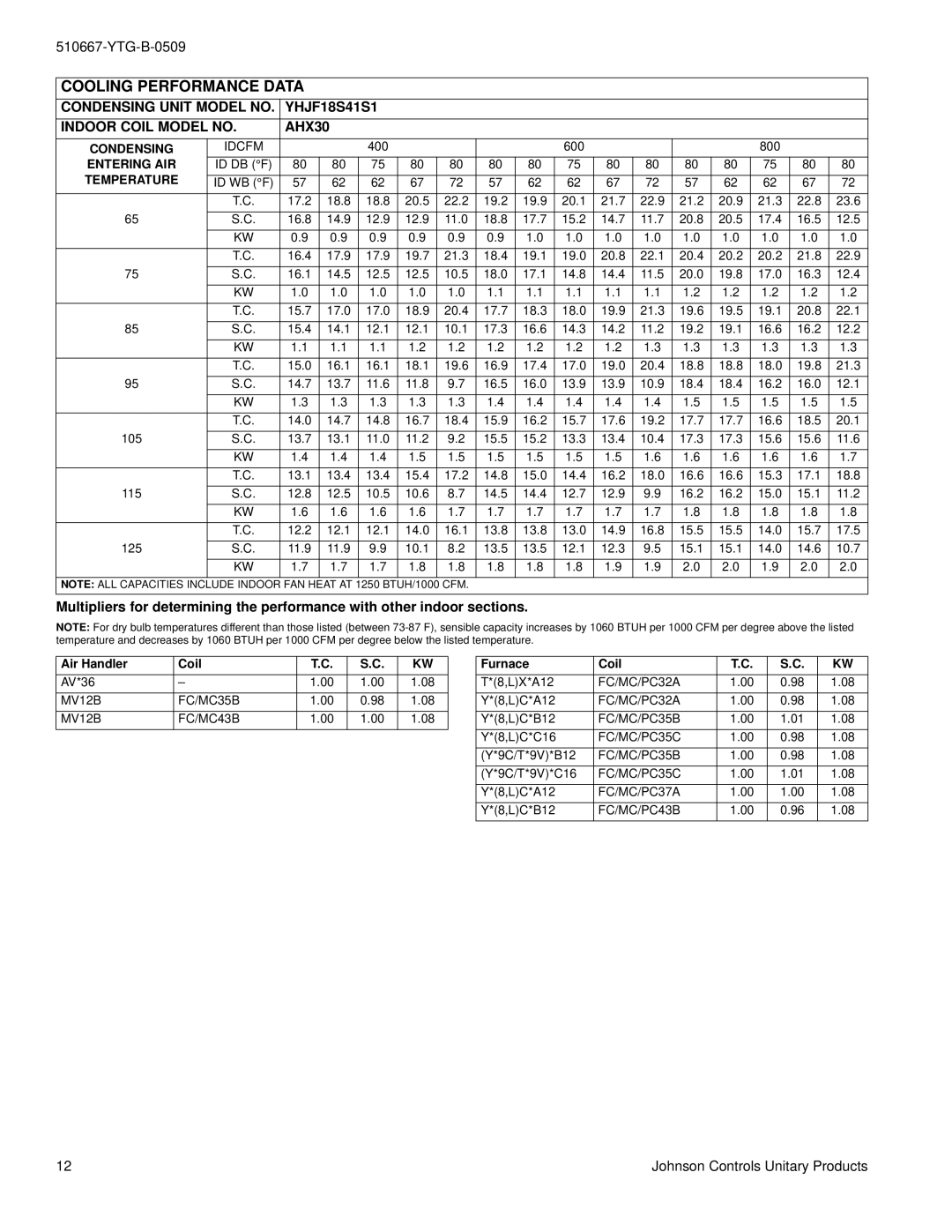 York YHJF18 THRU 60 warranty Cooling Performance Data, Condensing, Entering AIR, Temperature 