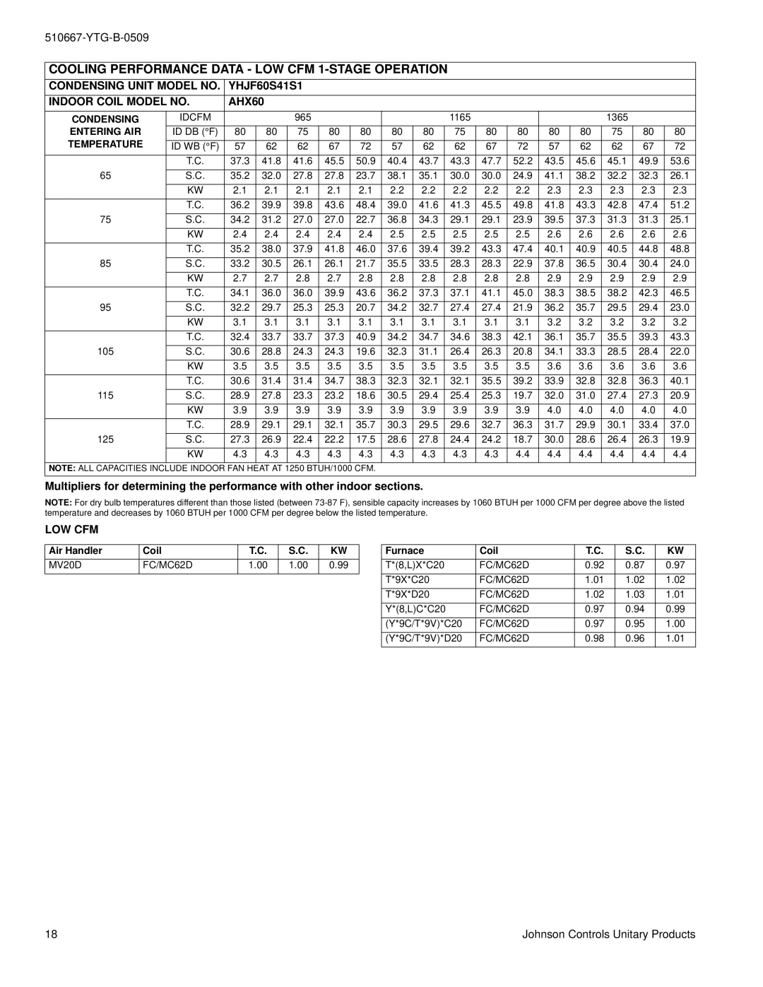 York YHJF18 THRU 60 warranty Cooling Performance Data LOW CFM 1-STAGE Operation, MV20D FC/MC62D 