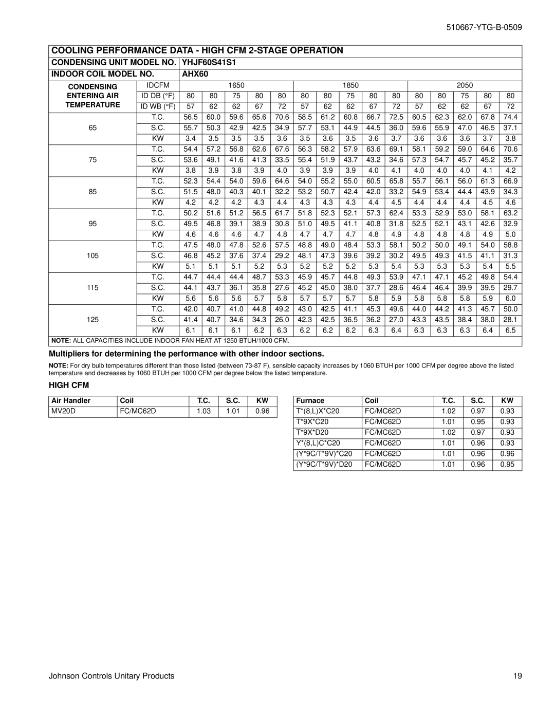 York YHJF18 THRU 60 warranty Cooling Performance Data High CFM 2-STAGE Operation 