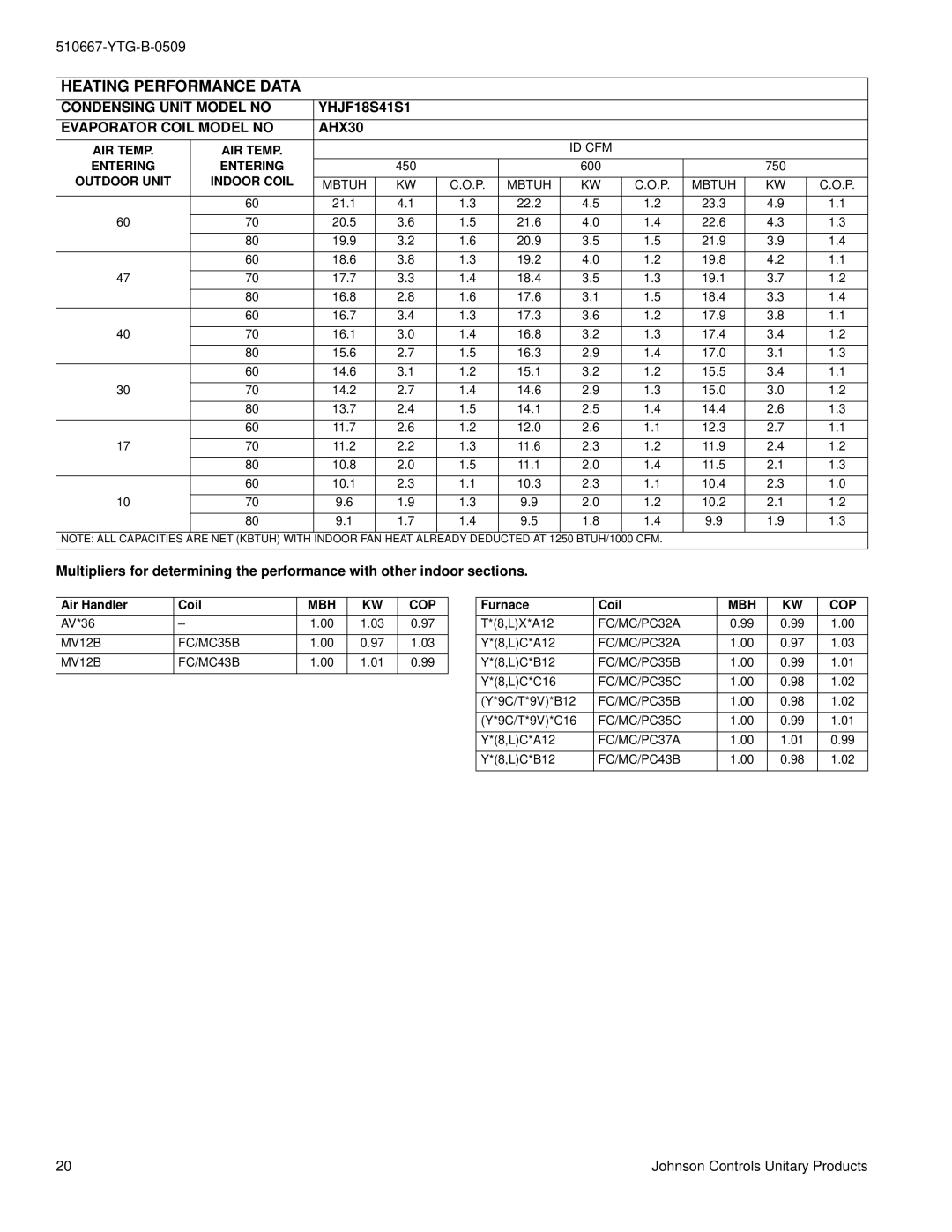 York YHJF18 THRU 60 warranty Heating Performance Data, Entering, Outdoor Unit Indoor Coil, Mbh Cop 