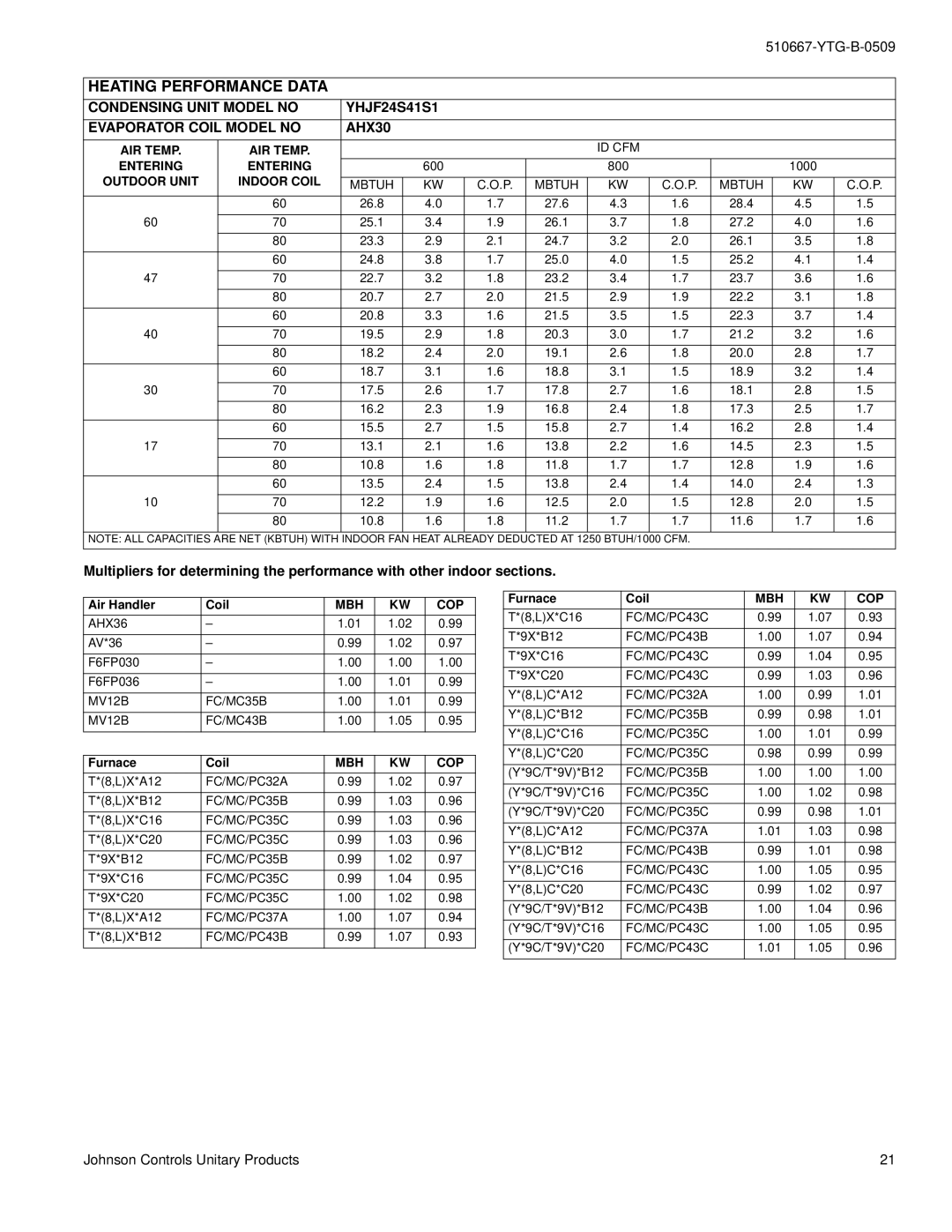 York YHJF18 THRU 60 warranty YTG-B-0509 