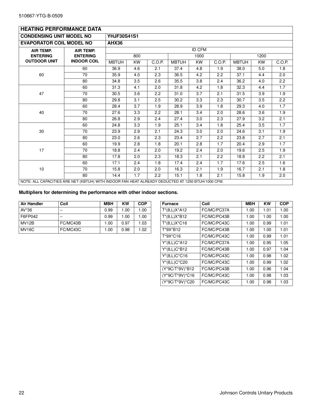 York YHJF18 THRU 60 warranty 27.4 