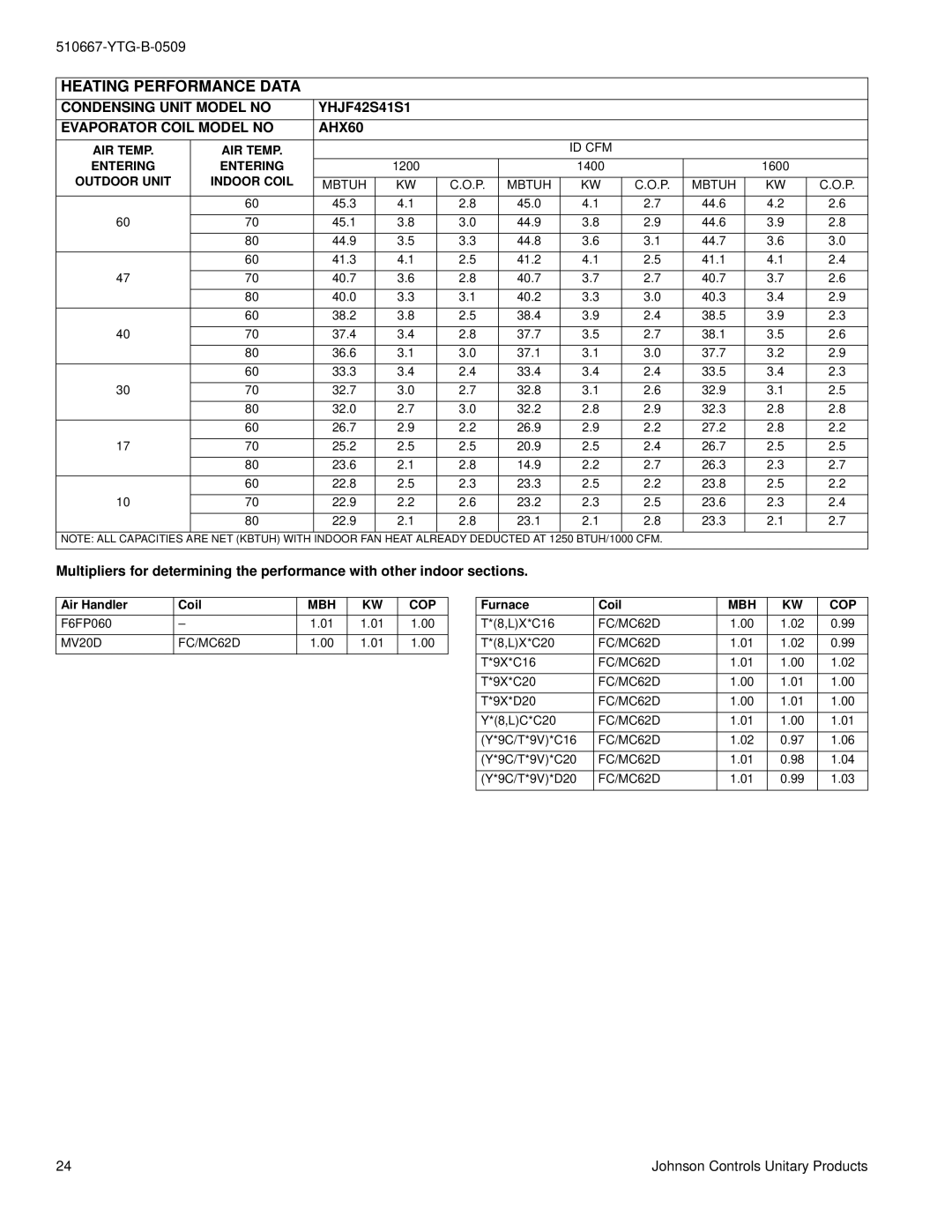 York YHJF18 THRU 60 warranty 1600 