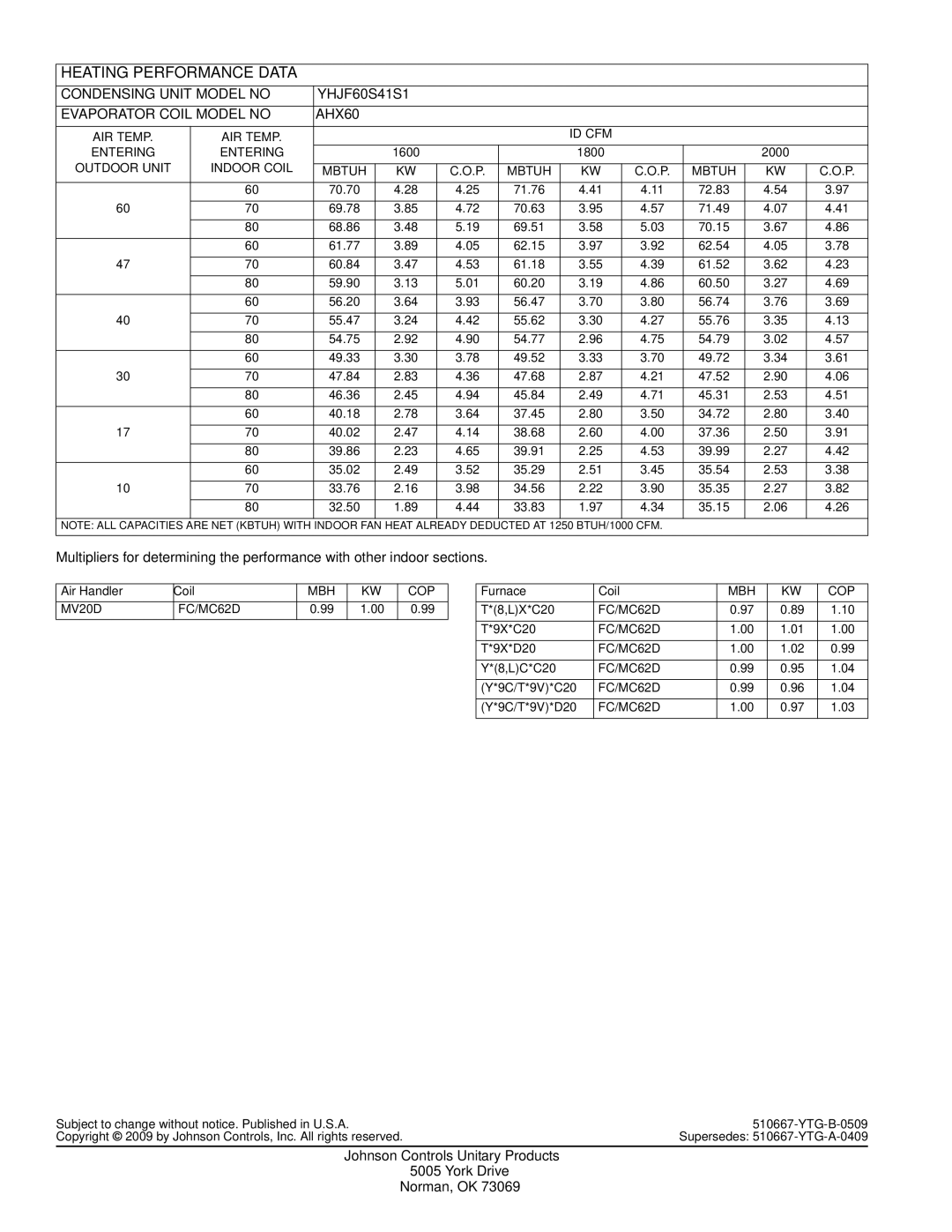 York YHJF18 THRU 60 warranty MBH COP MV20D FC/MC62D 