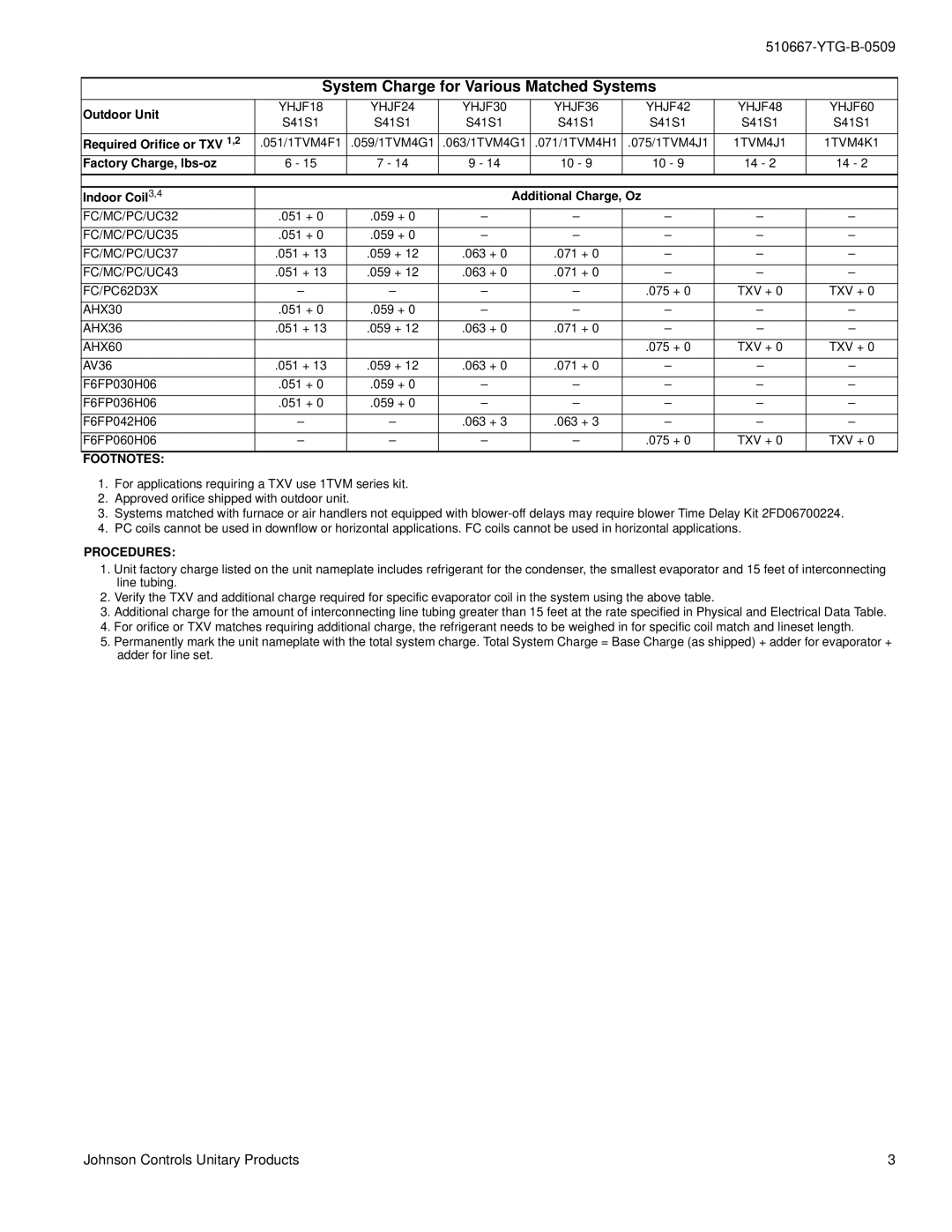 York YHJF18 THRU 60 warranty System Charge for Various Matched Systems, Footnotes, Procedures 