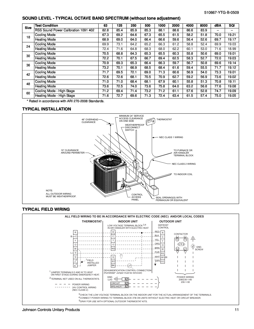 York YHJF18 THRU 60 warranty Typical Installation, Typical Field Wiring, YTG-B-0509, Johnson Controls Unitary Products 