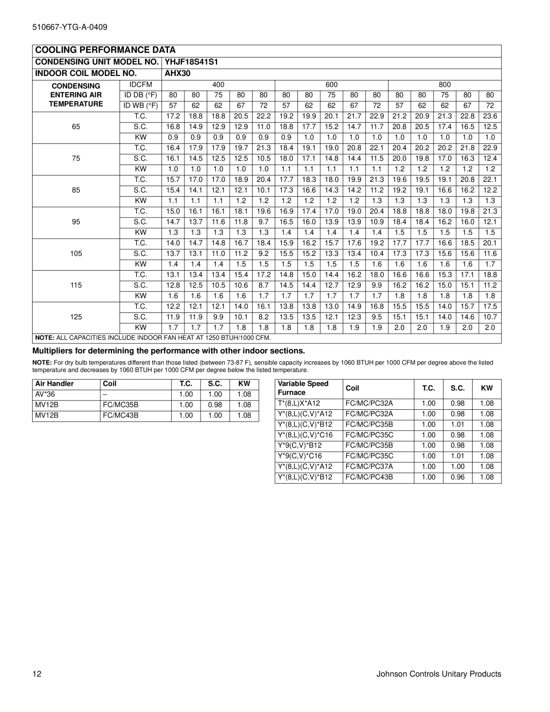 York YHJF18 warranty Cooling Performance Data, Condensing, Entering AIR, Temperature 