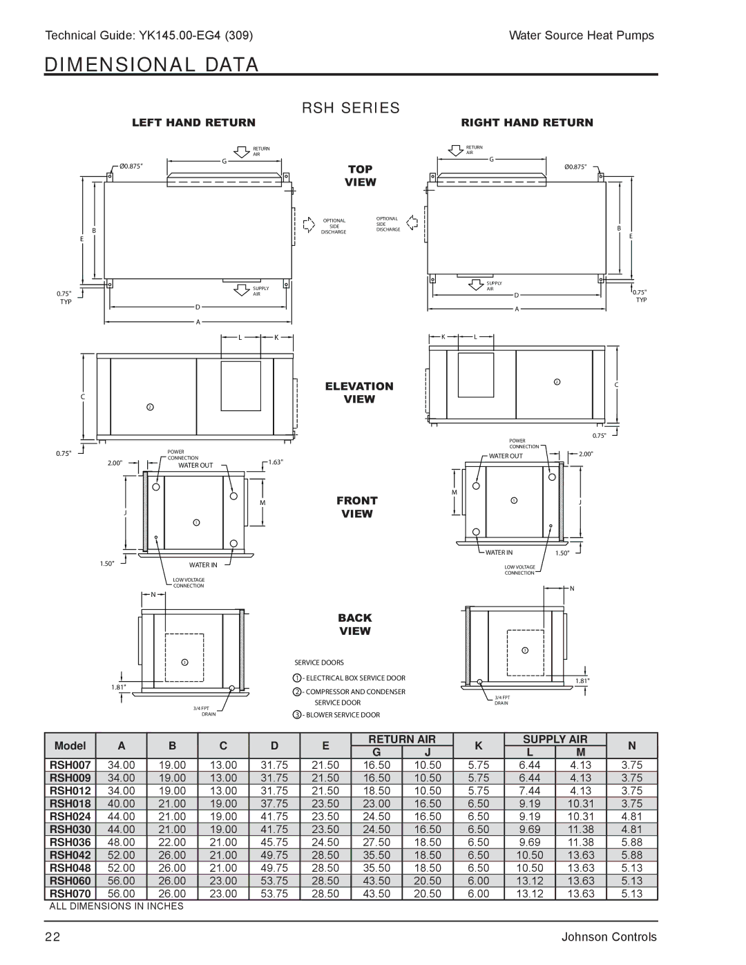 York YK145.00-EG4 manual Dimensional Data, RSH Series, Return AIR Supply AIR 