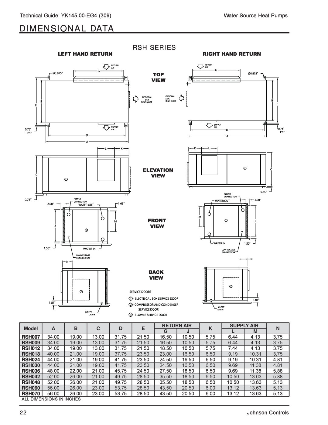 York YK145.00-EG4 manual Dimensional Data, Rsh Series, Left Hand Return, Right Hand Return, Front, View, Back 