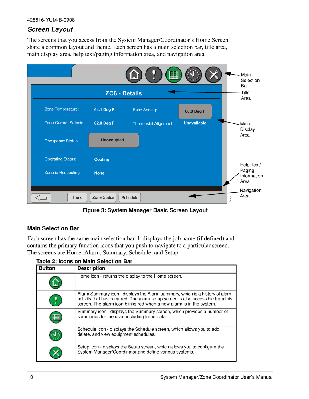 York YK-ZCU4x0-0, YKSMU2x0-0, YK-ZCU2x0-0 user manual Screen Layout, ZC6 Details, Icons on Main Selection Bar 