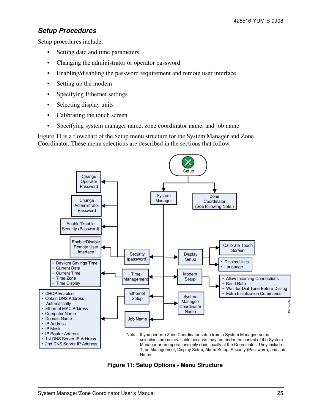 York YK-ZCU4x0-0, YKSMU2x0-0, YK-ZCU2x0-0 user manual Setup Procedures, Setup Options Menu Structure 