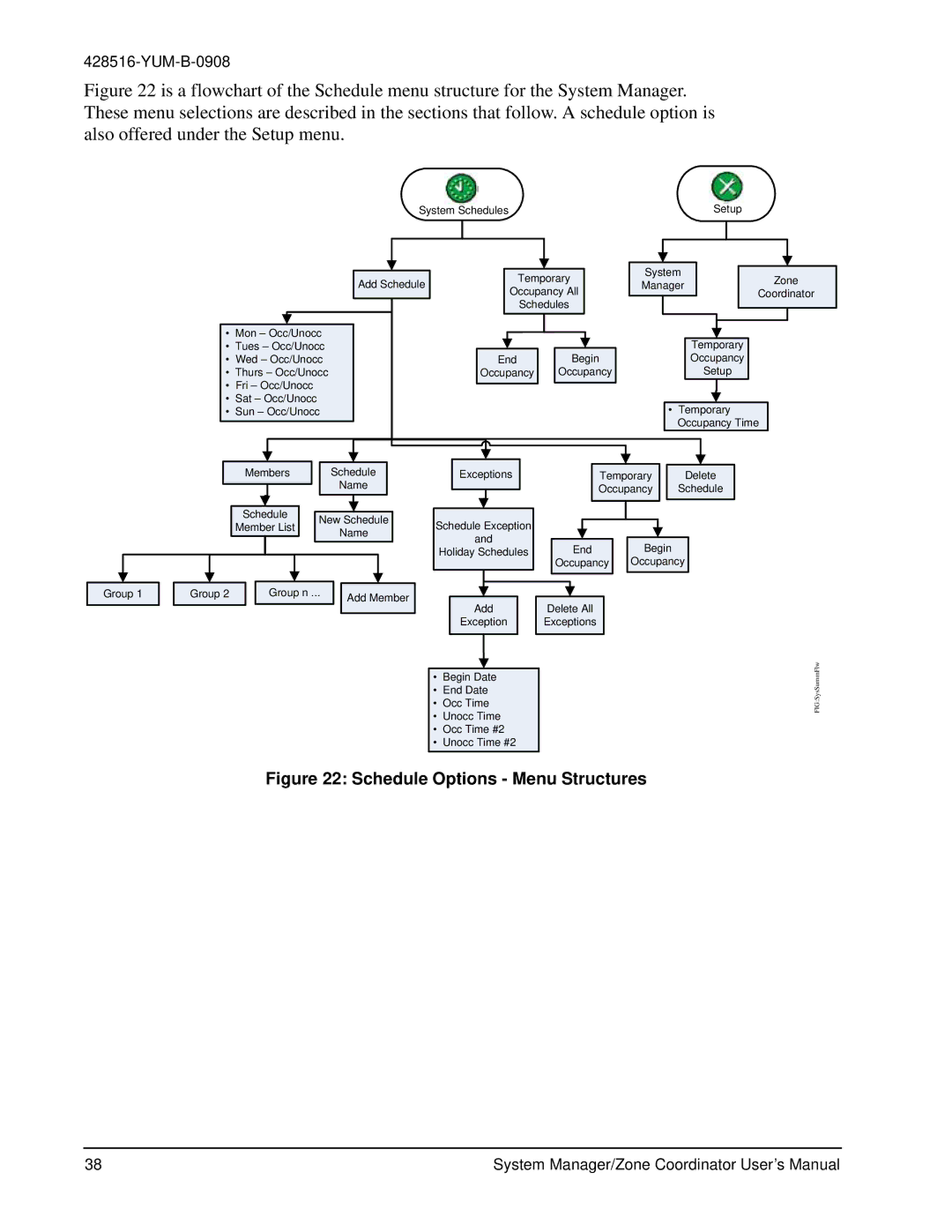 York YK-ZCU2x0-0, YKSMU2x0-0, YK-ZCU4x0-0 user manual Schedule Options Menu Structures 