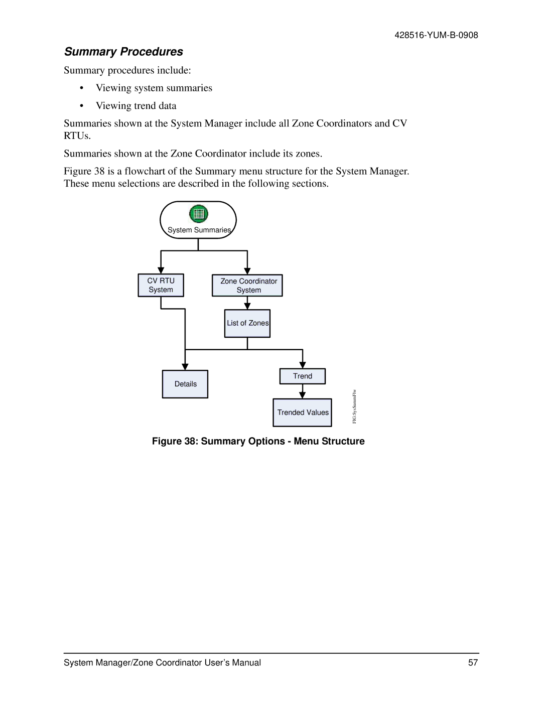 York YKSMU2x0-0, YK-ZCU4x0-0, YK-ZCU2x0-0 user manual Summary Procedures, Summary Options Menu Structure 