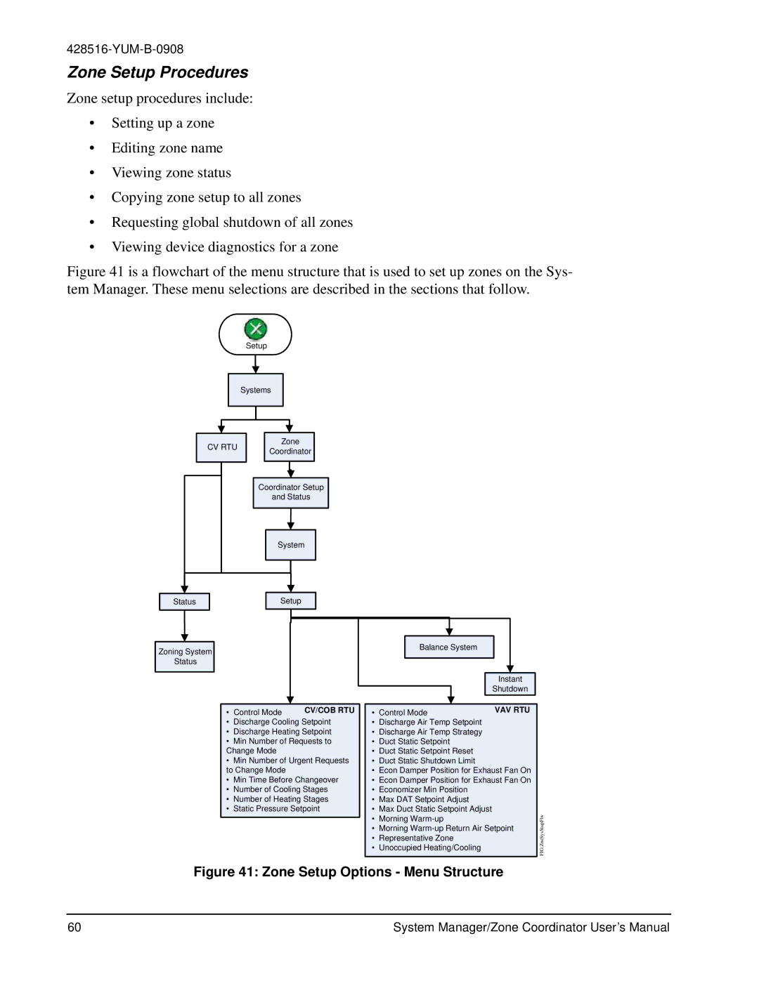 York YKSMU2x0-0, YK-ZCU4x0-0, YK-ZCU2x0-0 user manual Zone Setup Procedures, Zone Setup Options Menu Structure 