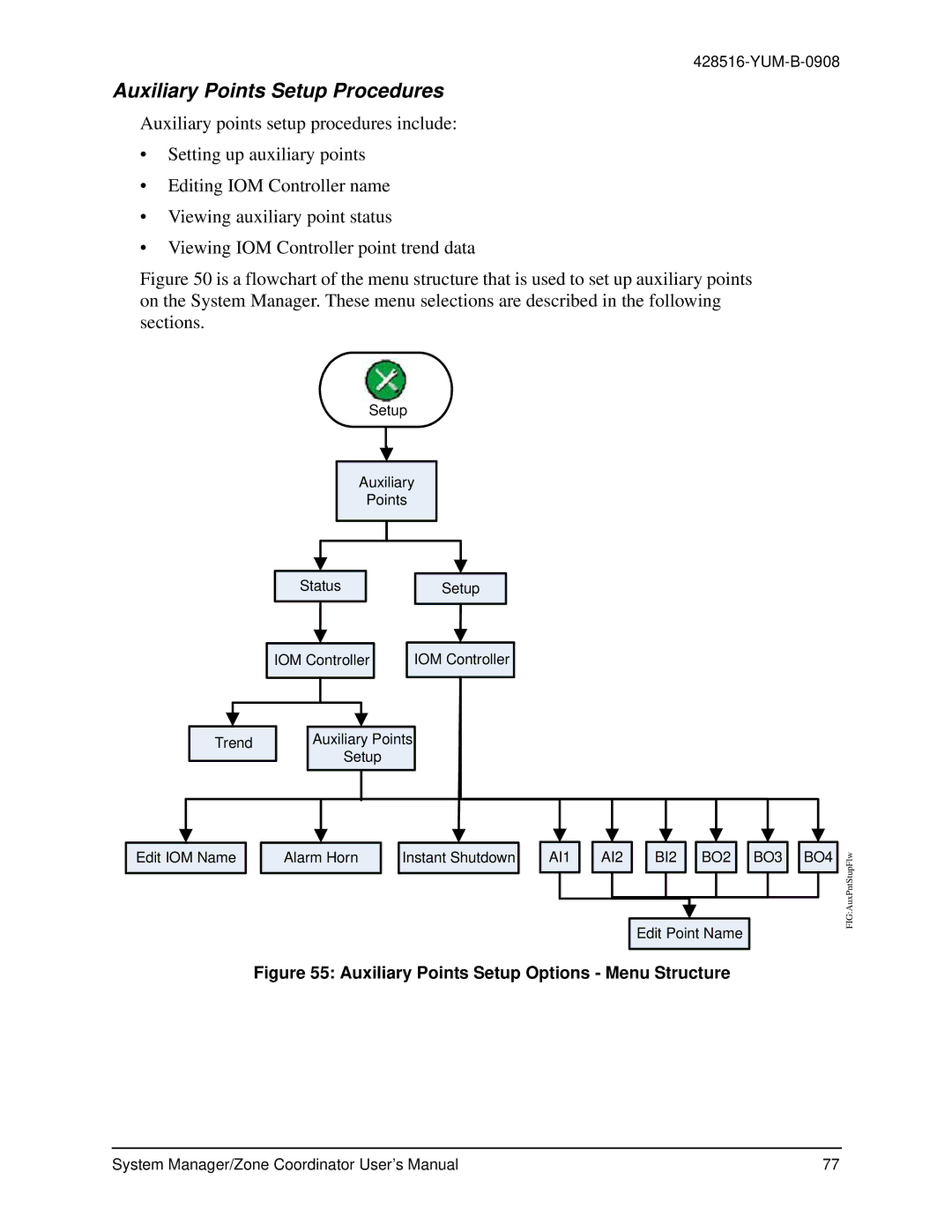 York YK-ZCU2x0-0, YKSMU2x0-0, YK-ZCU4x0-0 Auxiliary Points Setup Procedures, Auxiliary Points Setup Options Menu Structure 