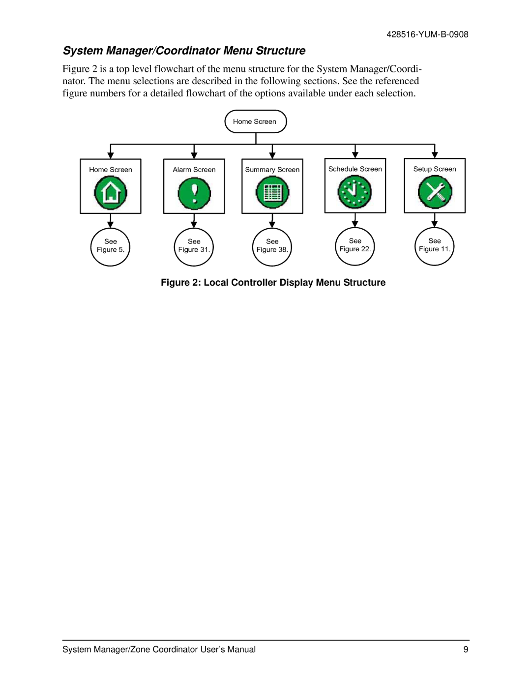 York YKSMU2x0-0, YK-ZCU4x0-0 user manual System Manager/Coordinator Menu Structure, Local Controller Display Menu Structure 