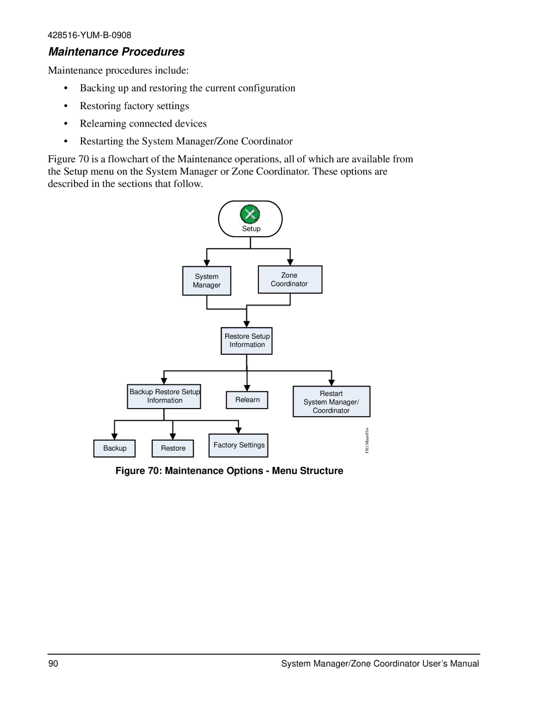 York YKSMU2x0-0, YK-ZCU4x0-0, YK-ZCU2x0-0 user manual Maintenance Options Menu Structure 