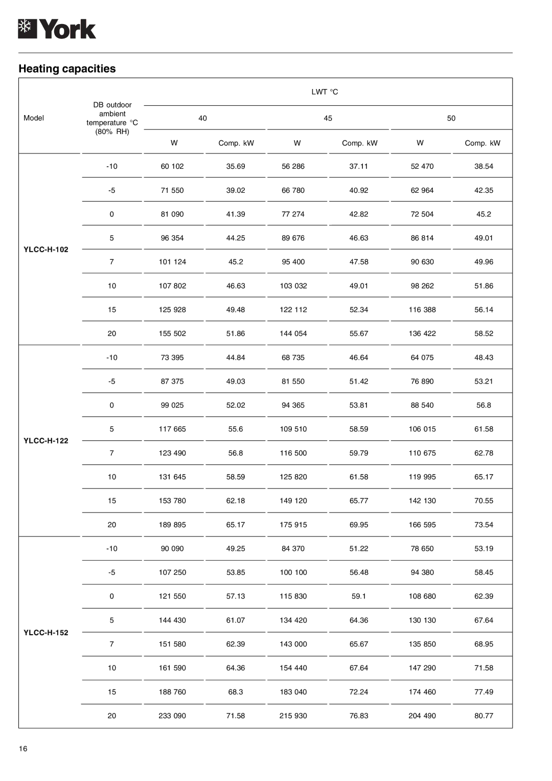 York YLCC 42/62/82/102/112, YLCC-h, 122, 152 manual YLCC-H-102 