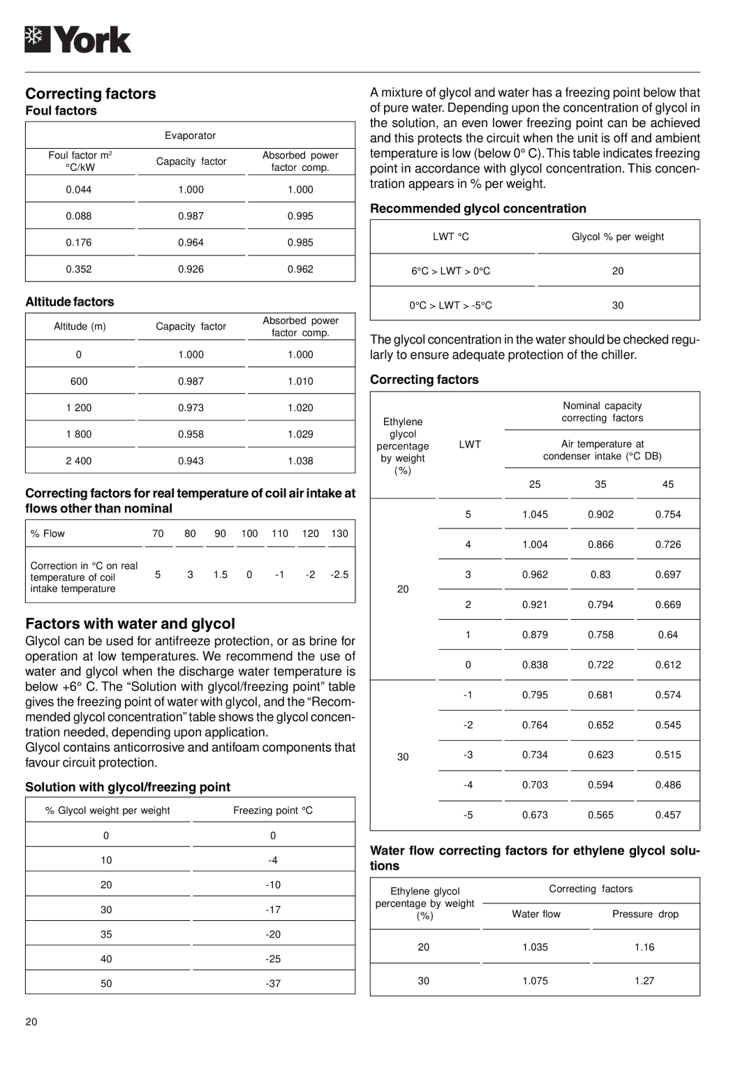 York YLCC 42/62/82/102/112, YLCC-h, 122, 152 manual Correcting factors, Factors with water and glycol 