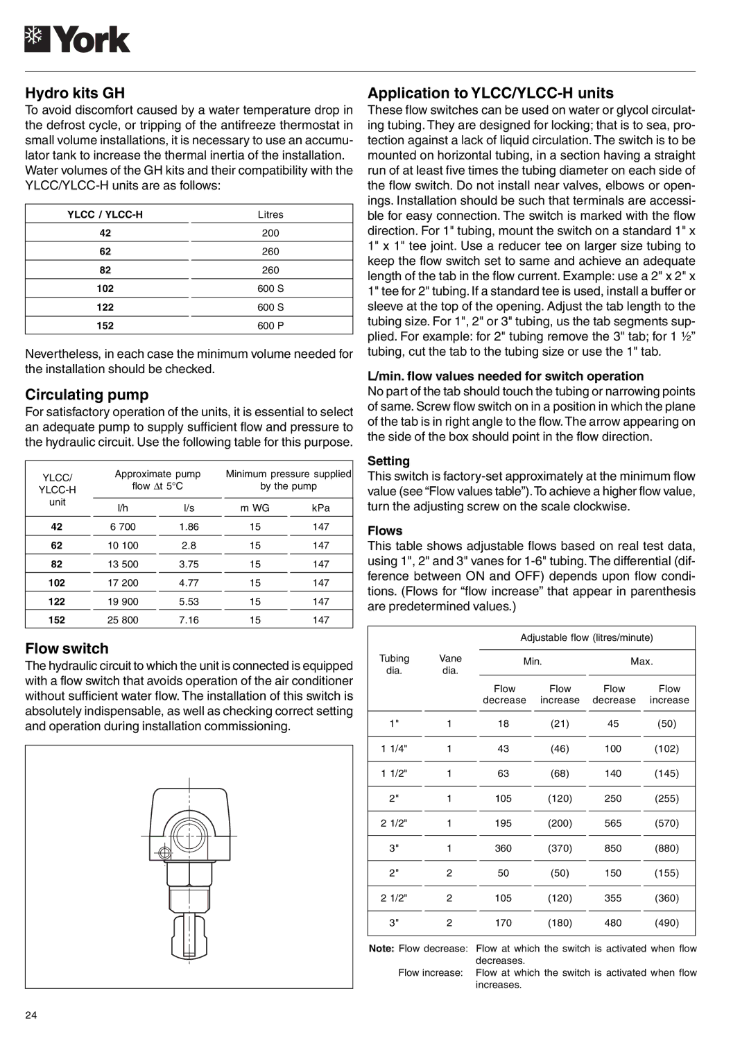 York YLCC 42/62/82/102/112, YLCC-h, 122, 152 Hydro kits GH, Circulating pump, Flow switch, Application to YLCC/YLCC-H units 