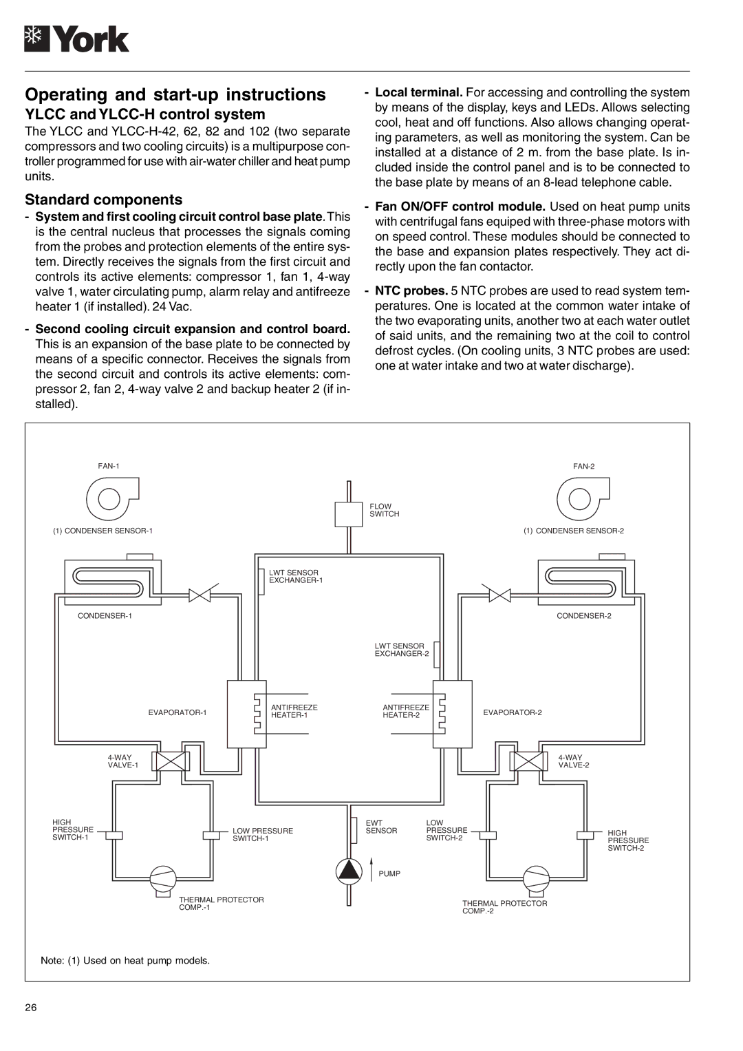 York 122, YLCC 42/62/82/102/112, YLCC-h, 152 manual Ylcc and YLCC-H control system, Standard components 