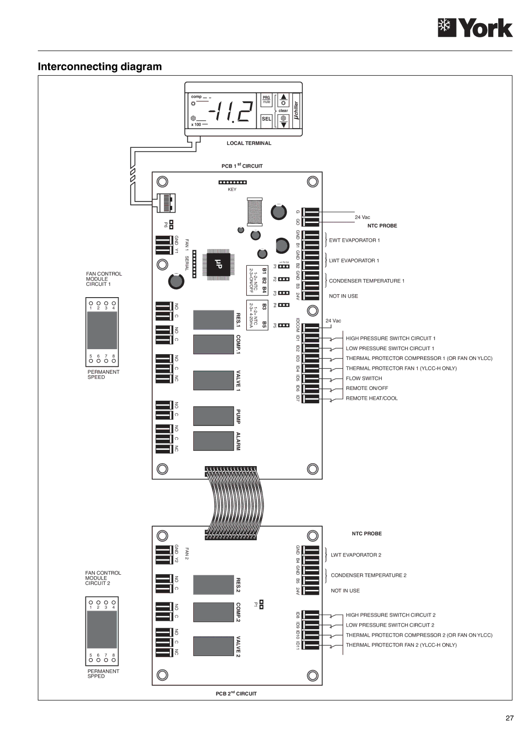 York 152, YLCC 42/62/82/102/112, YLCC-h, 122 manual Interconnecting diagram, NTC Probe 