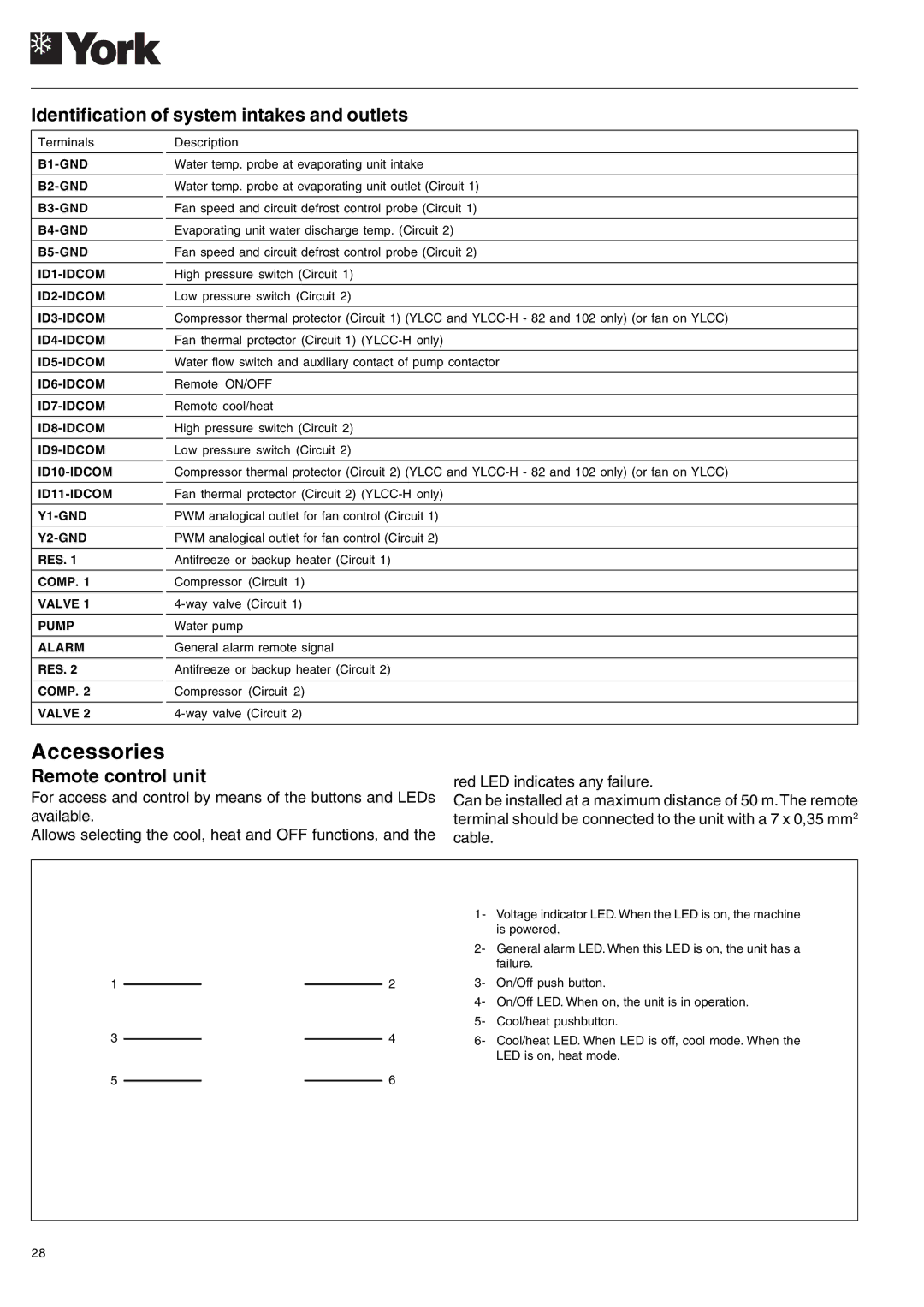 York YLCC 42/62/82/102/112, YLCC-h, 122, 152 manual Identification of system intakes and outlets, Remote control unit 