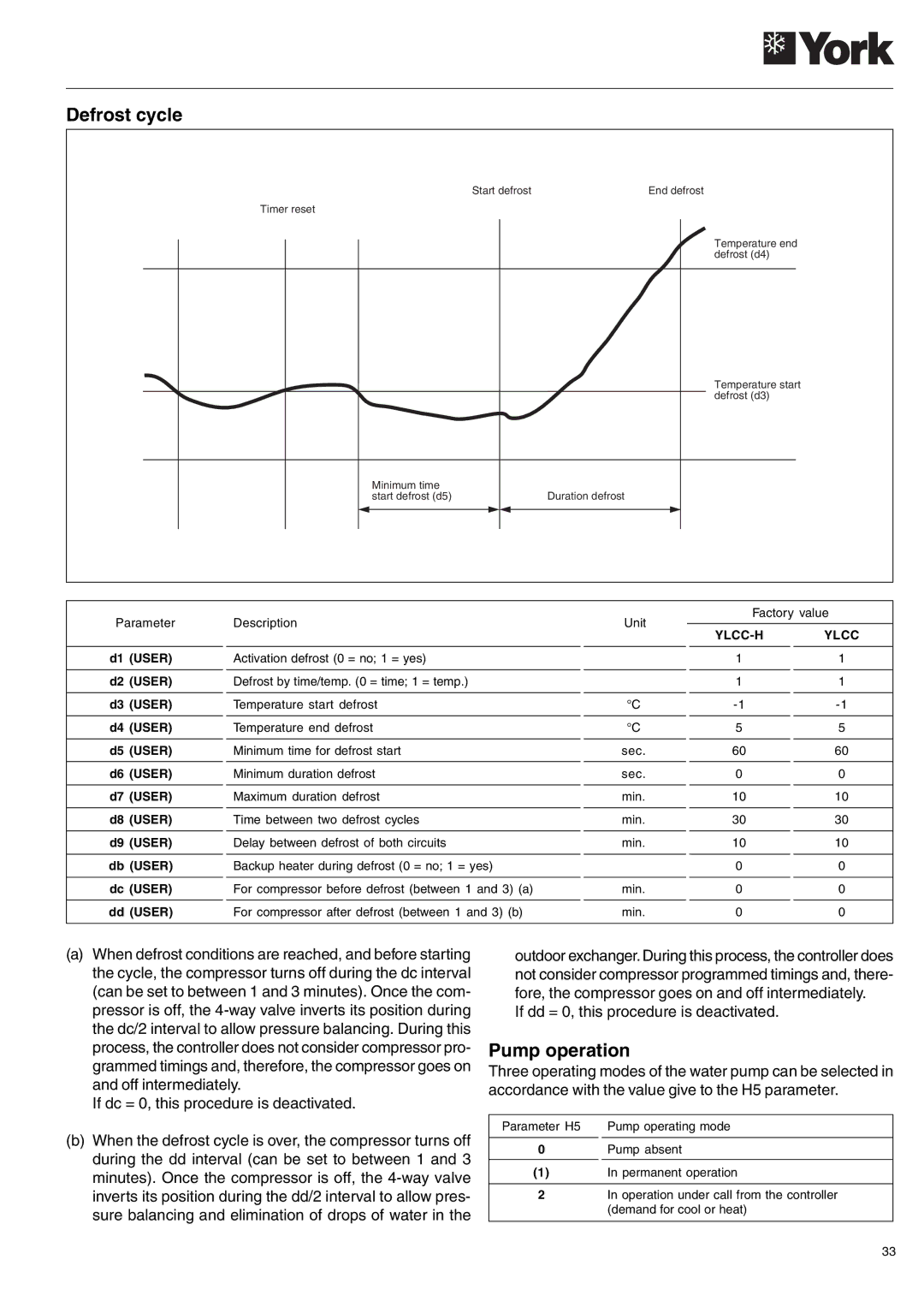 York YLCC-h, YLCC 42/62/82/102/112, 122, 152 manual Defrost cycle, Pump operation 