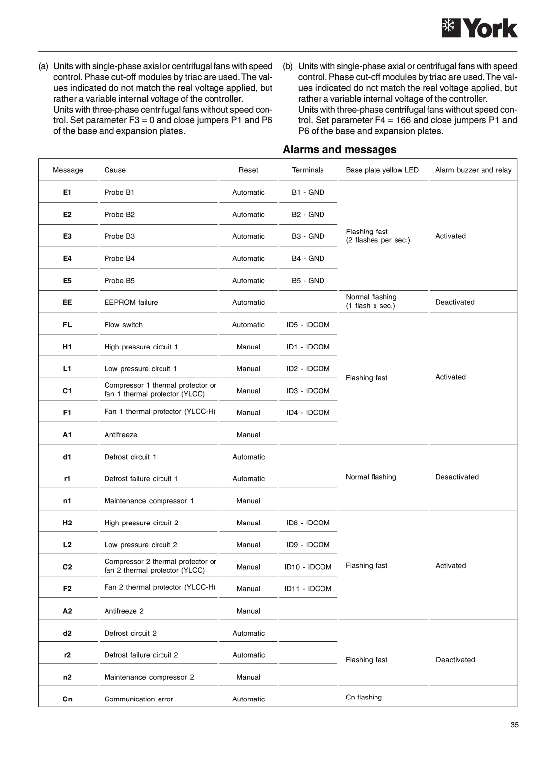 York 152, YLCC 42/62/82/102/112, YLCC-h, 122 manual Alarms and messages, ID4 Idcom 