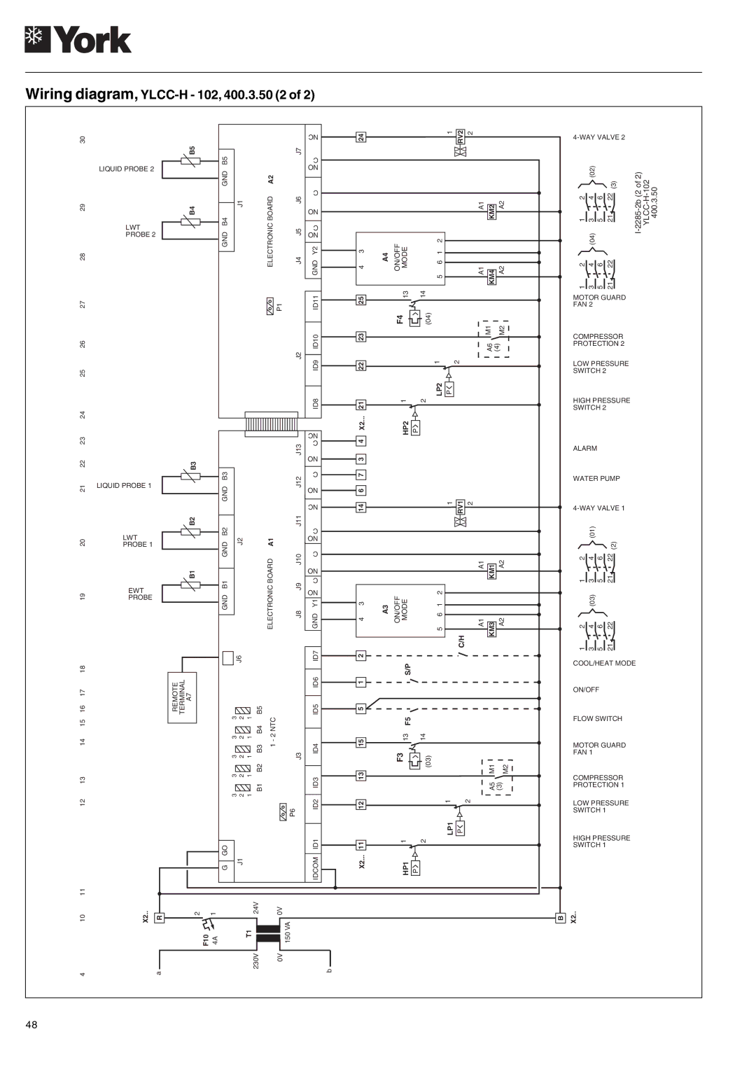 York YLCC 42/62/82/102/112, YLCC-h, 122, 152 manual Wiring diagram, YLCC-H 102, 400.3.50 2 