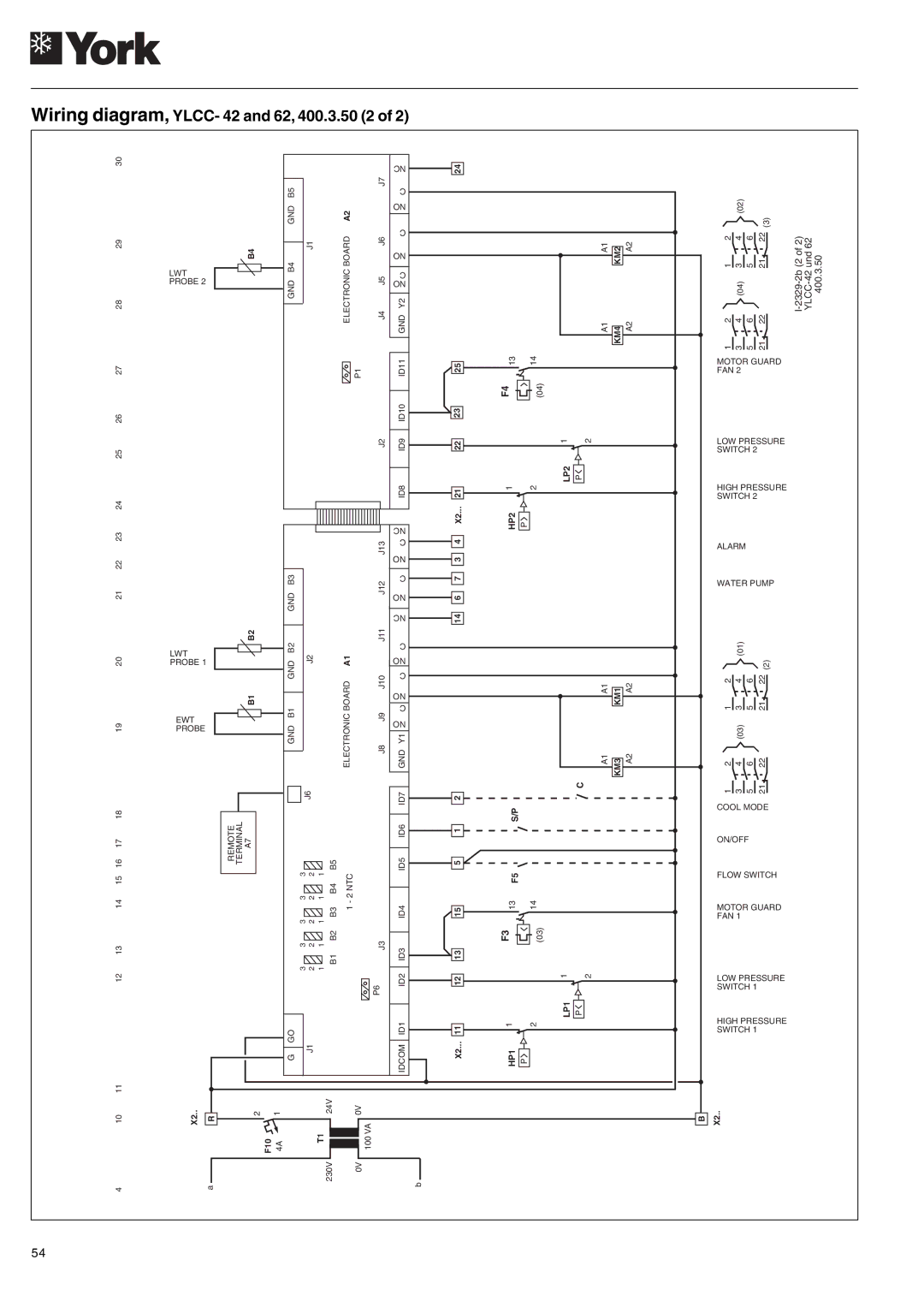 York 122, YLCC 42/62/82/102/112, YLCC-h, 152 manual Diagram, Ylcc 