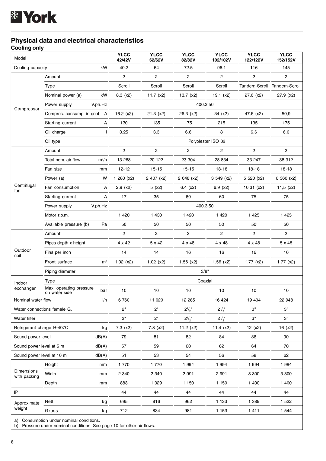 York YLCC 42/62/82/102/112, YLCC-h, 122, 152 manual Physical data and electrical characteristics, Cooling only 