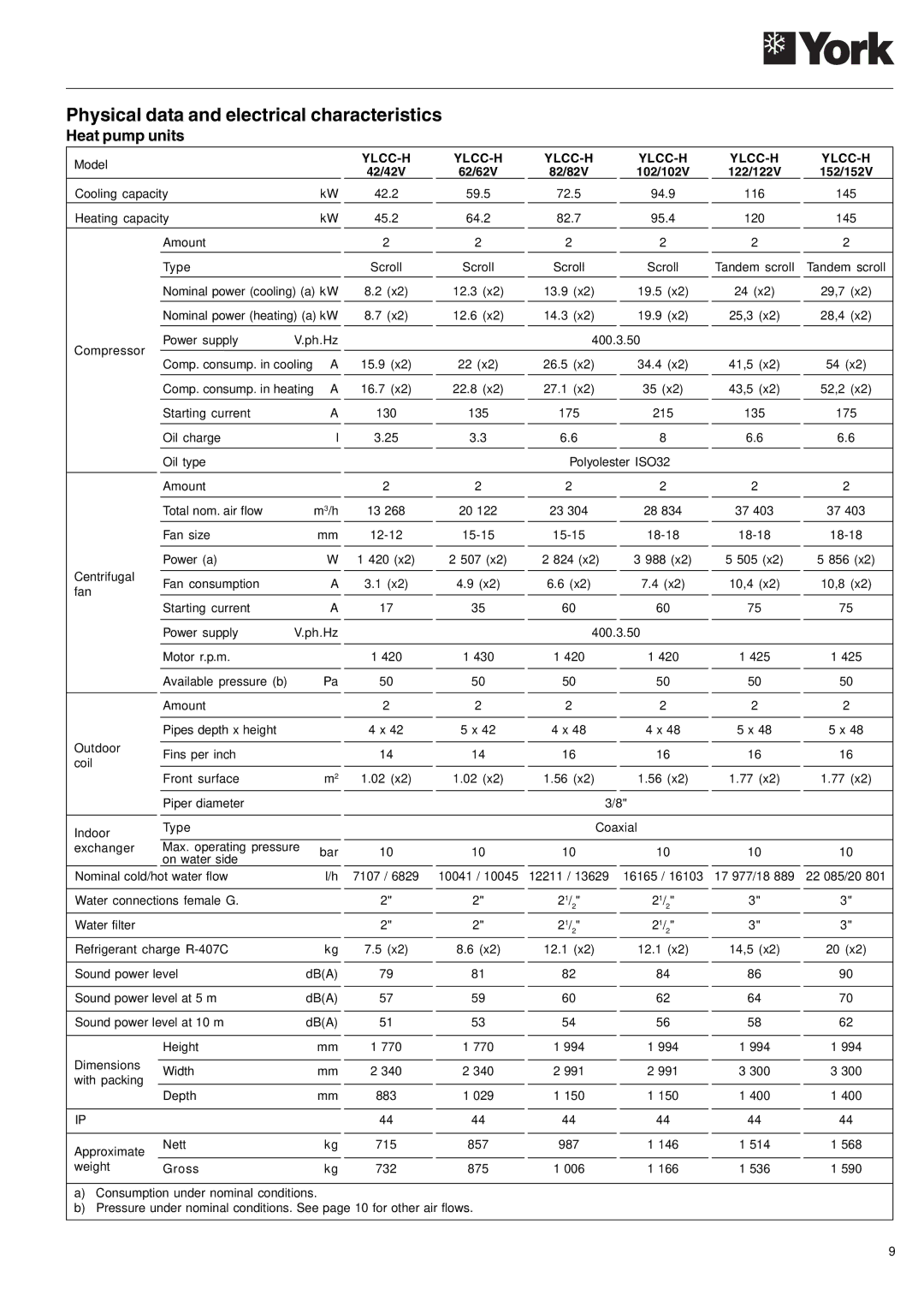 York YLCC-h, YLCC 42/62/82/102/112, 122, 152 manual Heat pump units, Ylcc-H 