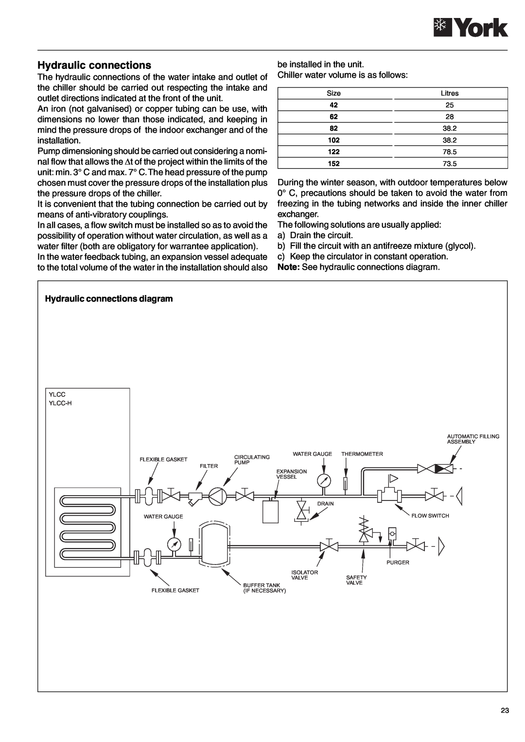 York 152, YLCC 42/62/82/102/112, YLCC-h, 122 manual Hydraulic connections diagram 