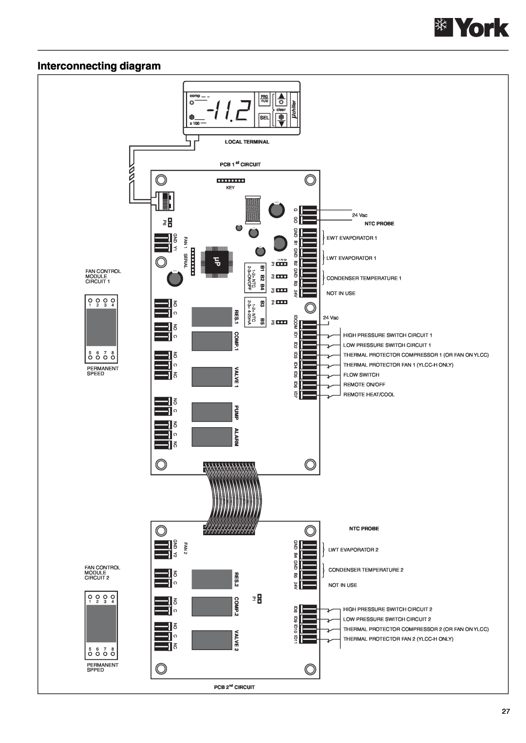 York 152, YLCC 42/62/82/102/112, YLCC-h, 122 manual Interconnecting diagram 