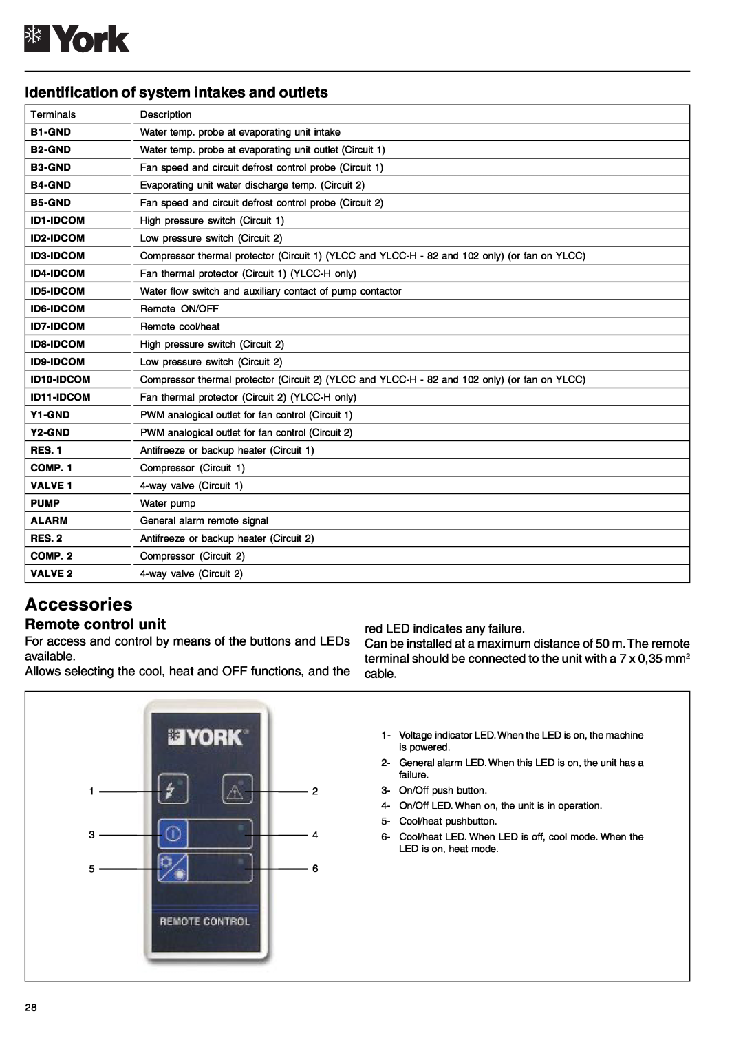 York YLCC 42/62/82/102/112, YLCC-h, 122, 152 Accessories, Identification of system intakes and outlets, Remote control unit 