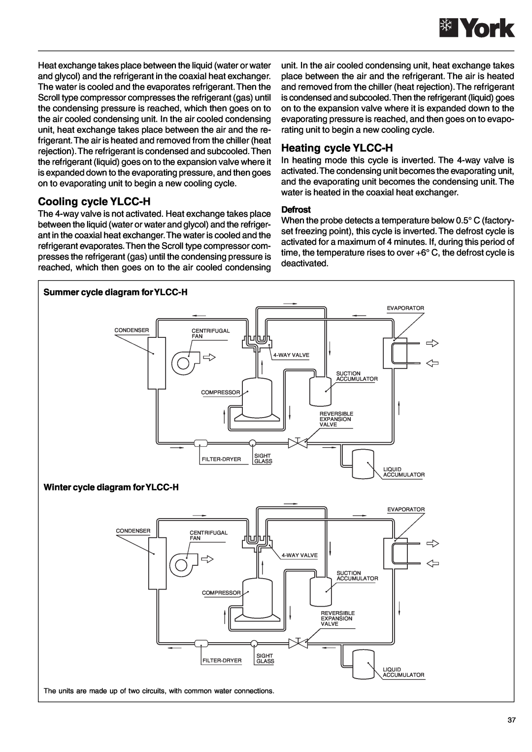 York YLCC-h, YLCC 42/62/82/102/112, 122 Heating cycle YLCC-H, Cooling cycle YLCC-H, Defrost, Summer cycle diagram forYLCC-H 