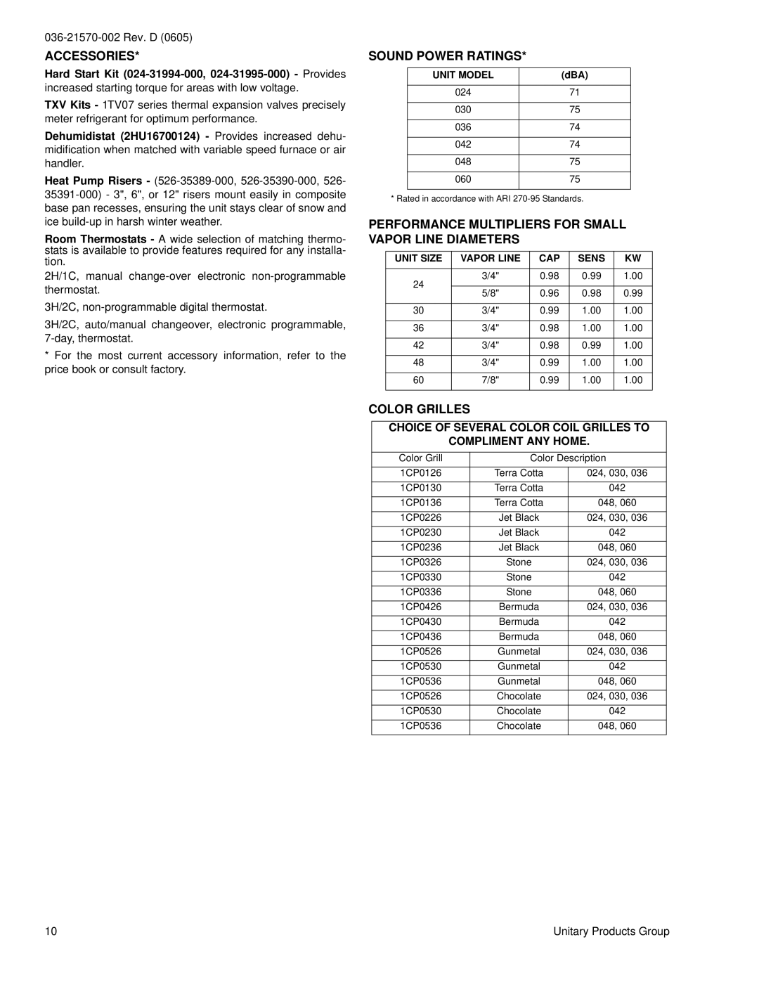 York YMA024 Accessories, Sound Power Ratings, Performance Multipliers for Small Vapor Line Diameters, Color Grilles 