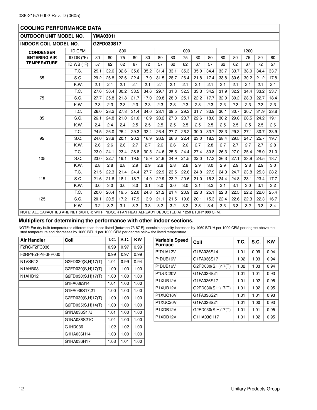 York YMA024 warranty YMA03011 