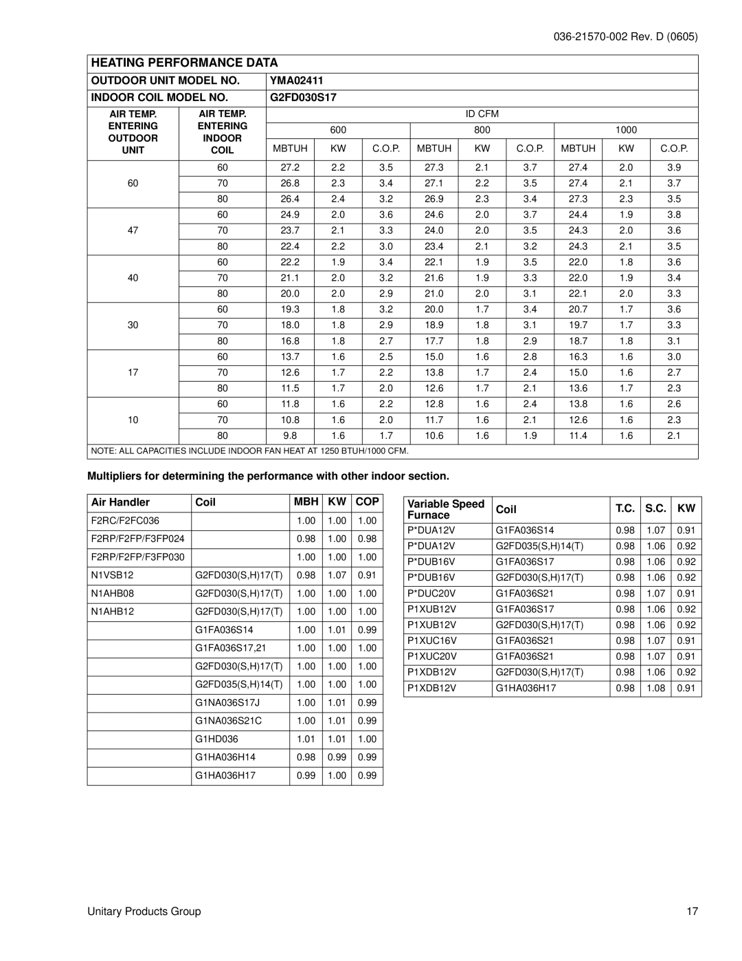 York YMA024 warranty Heating Performance Data, Entering, Outdoor Indoor, Unit Coil 