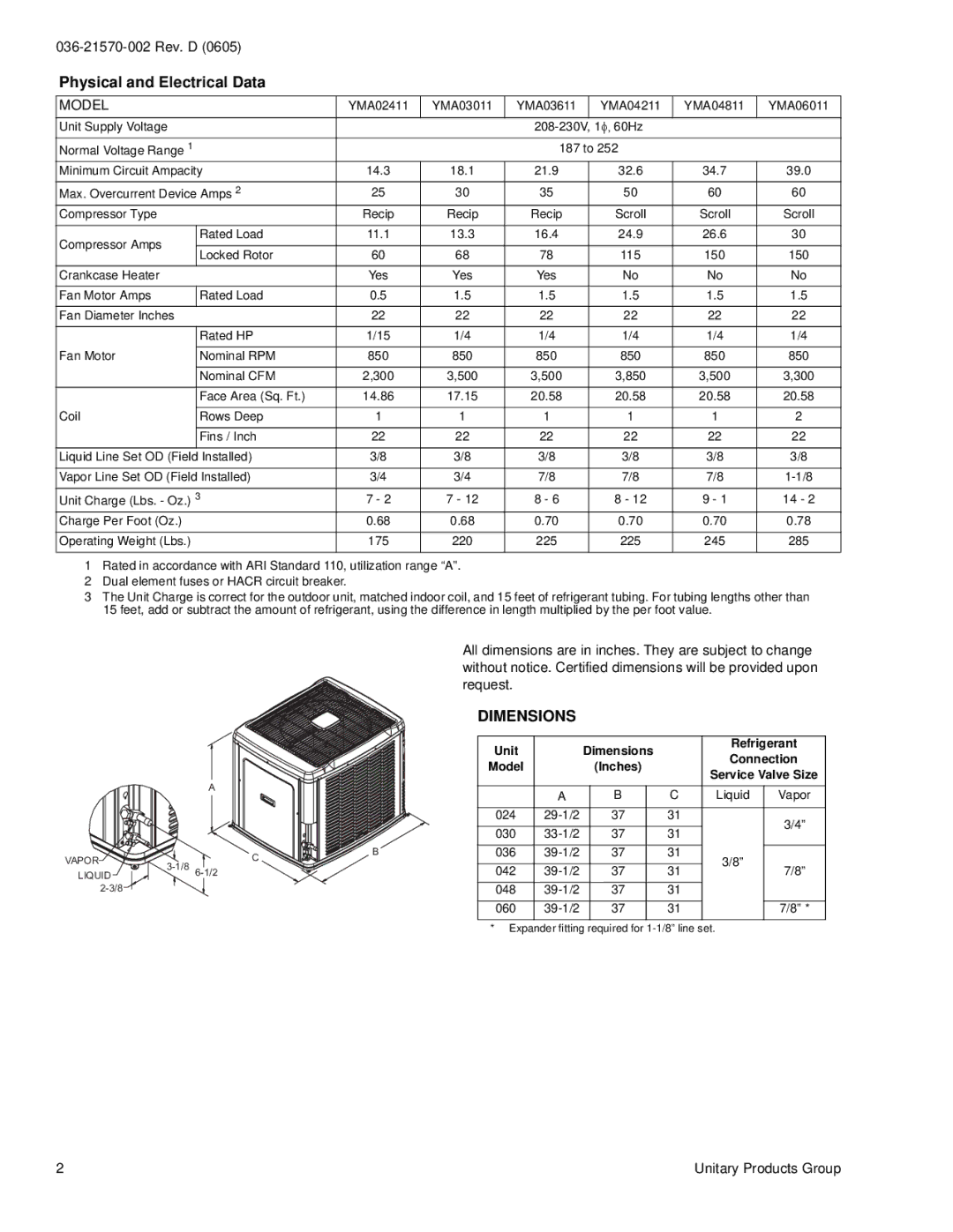 York YMA024 warranty Physical and Electrical Data, Dimensions 