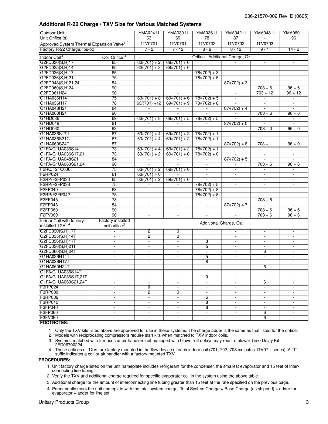 York YMA024 warranty Footnotes, Procedures 