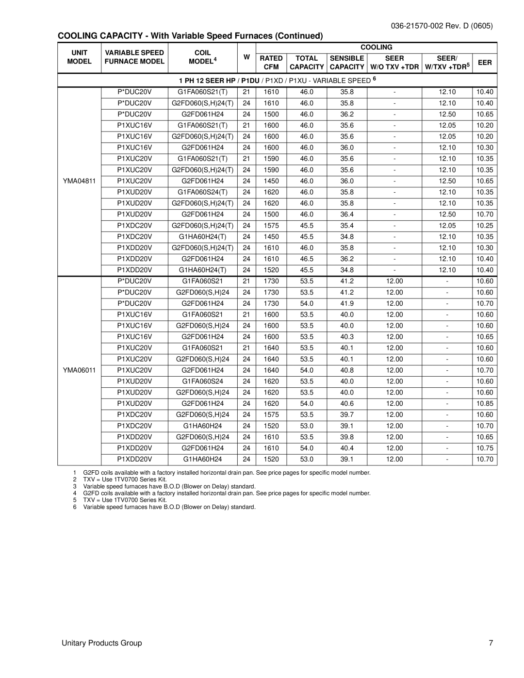 York YMA024 warranty TXV +TDR TXV +TDR5 