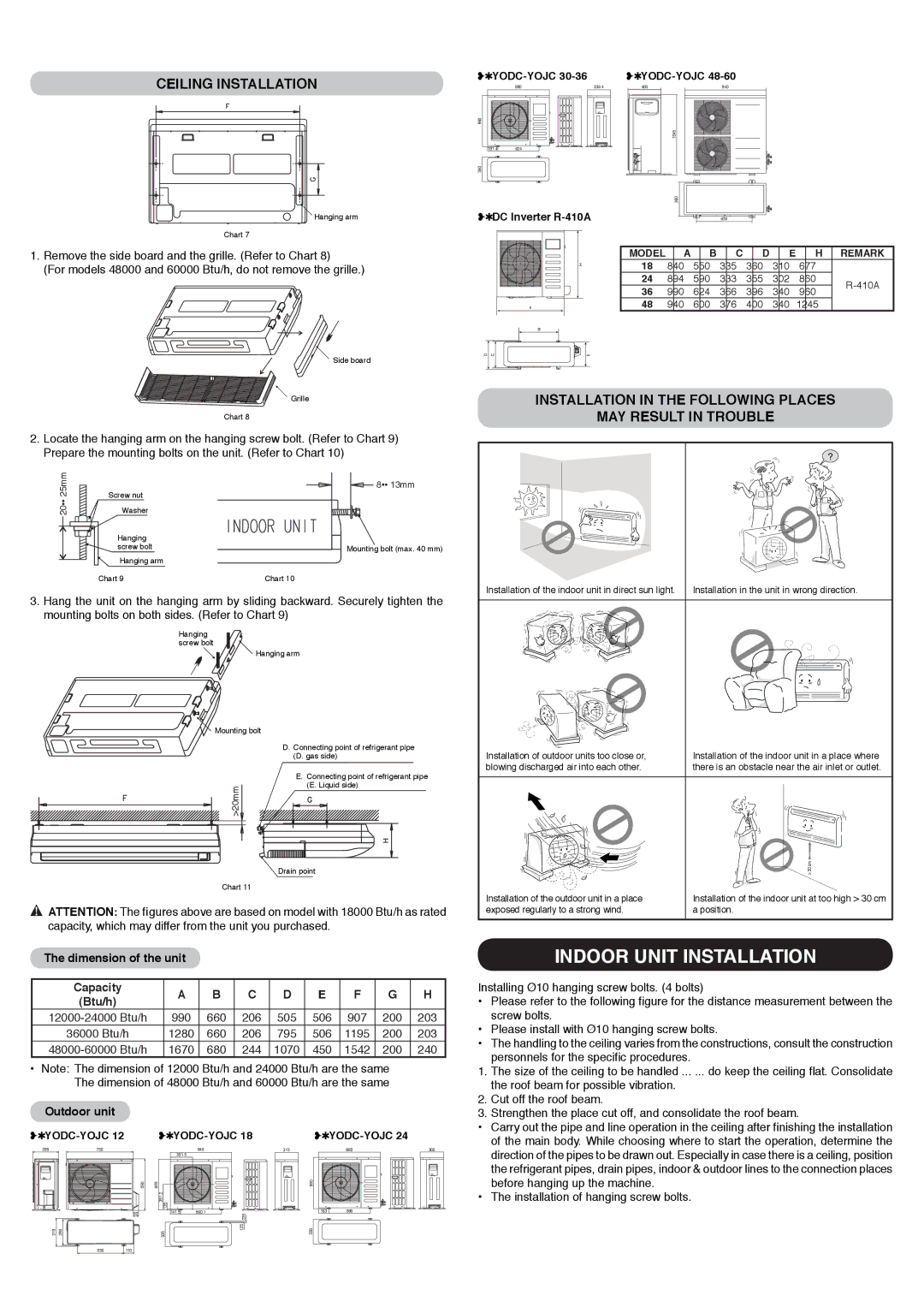 York YOCC-YOHC 12-60 owner manual Indoor Unit Installation, Ceiling Installation, Dimension of the unit Capacity Btu/h 