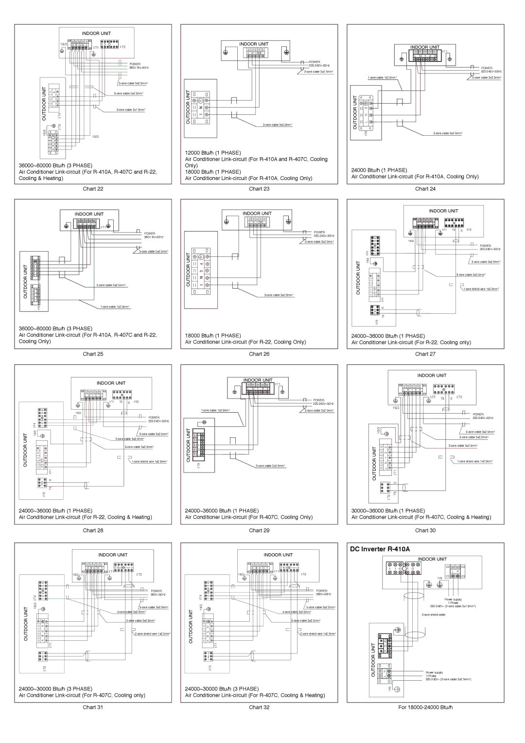 York YOCC-YOHC 12-60 owner manual DC Inverter R-410A, 36000~60000 Btu/h 3 Phase, Cooling Only, For 18000-24000 Btu/h 