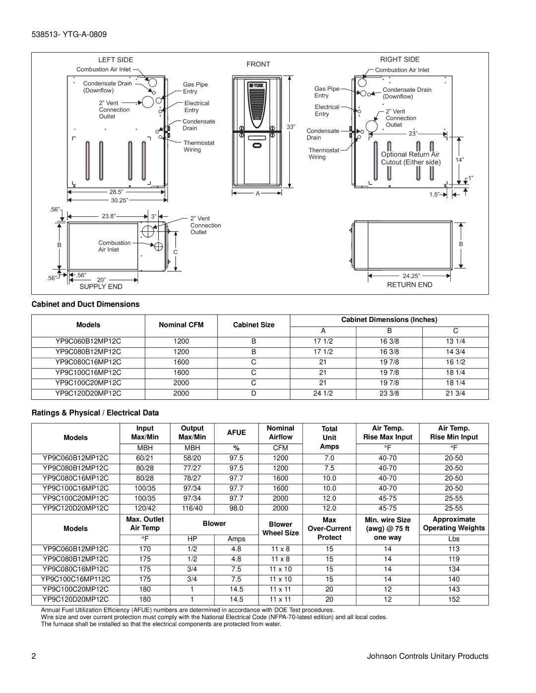 York YP9C*C warranty Cabinet and Duct Dimensions, Ratings & Physical / Electrical Data 