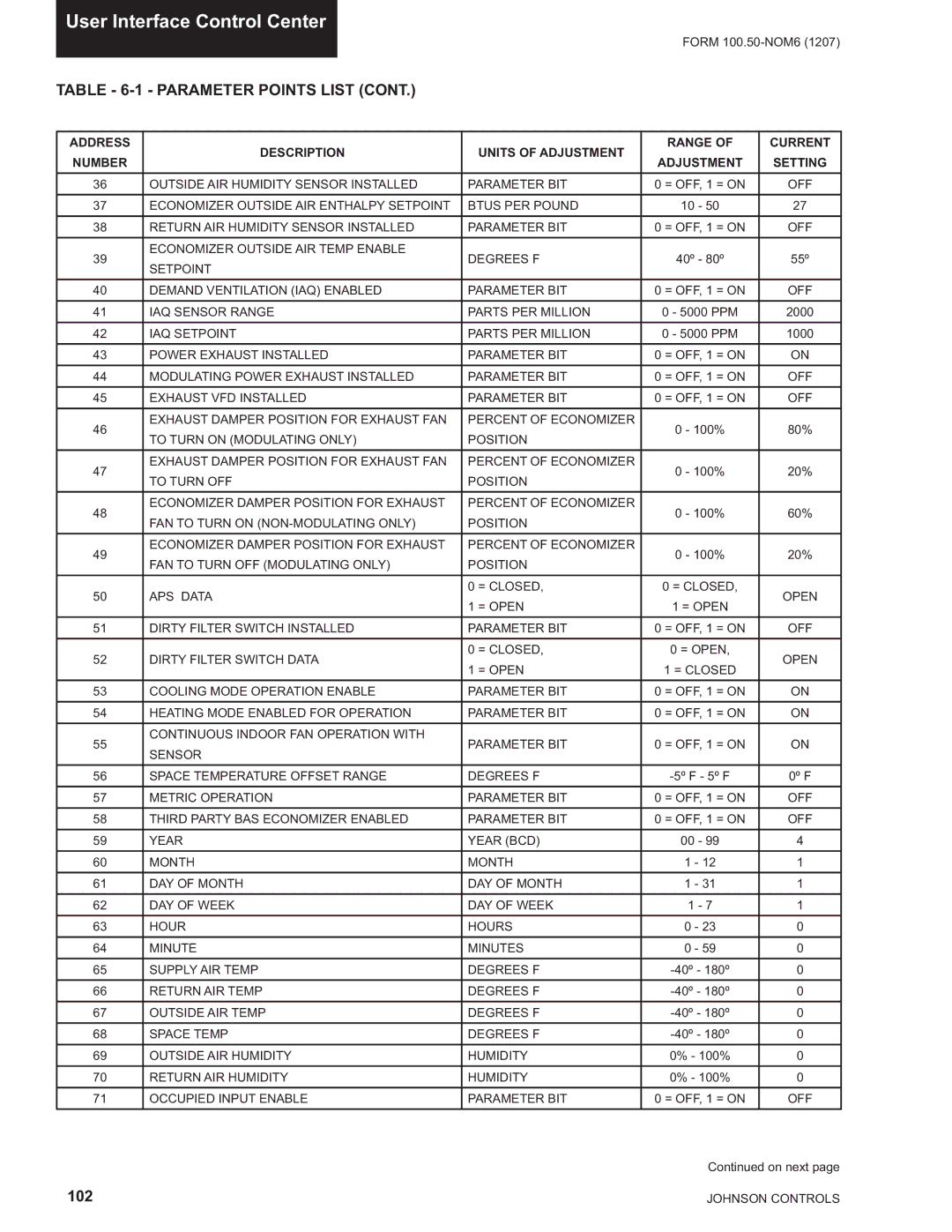 York YPAL 051, YPAL 061, YPAL 050, YPAL 060 manual 102 