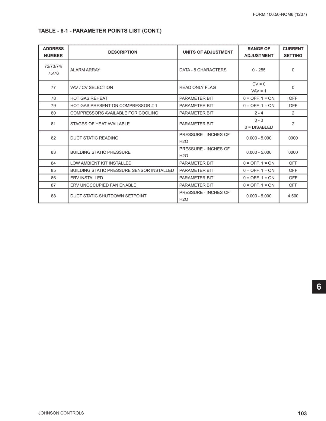 York YPAL 060, YPAL 061, YPAL 050, YPAL 051 manual 103 