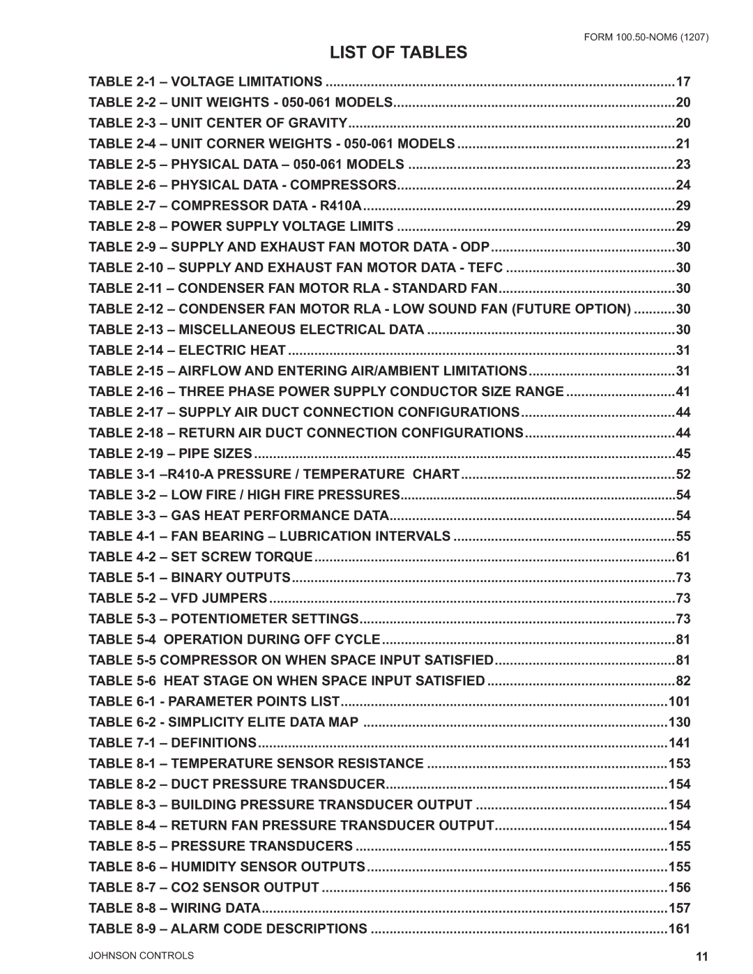 York YPAL 060, YPAL 061, YPAL 050, YPAL 051 manual List of Tables, Pipe Sizes 