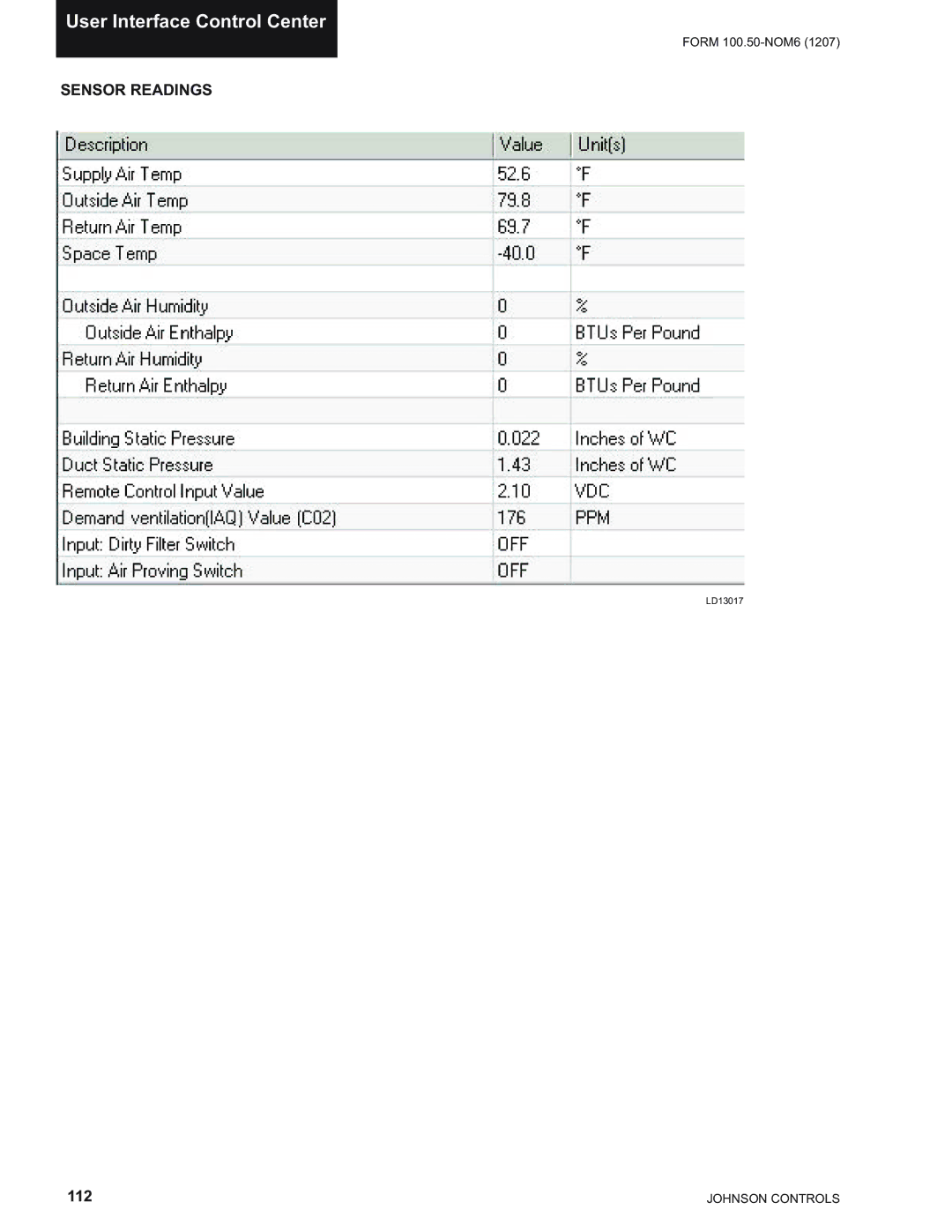 York YPAL 061, YPAL 050, YPAL 051, YPAL 060 manual Sensor Readings 